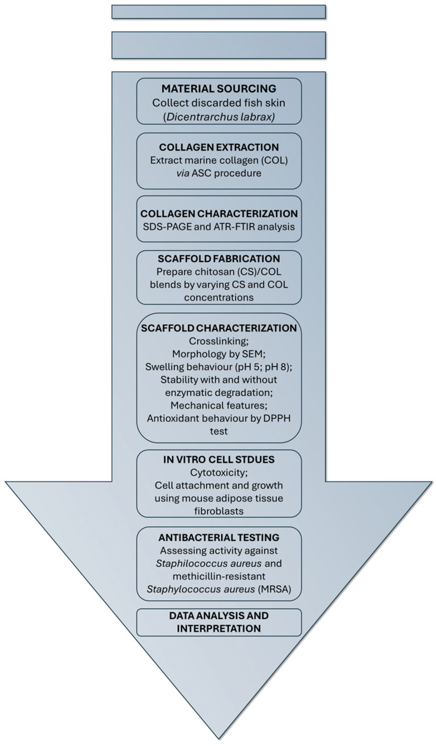 Marinedrugs 23 00375 g001 Marinedrugs 23 00375 g001