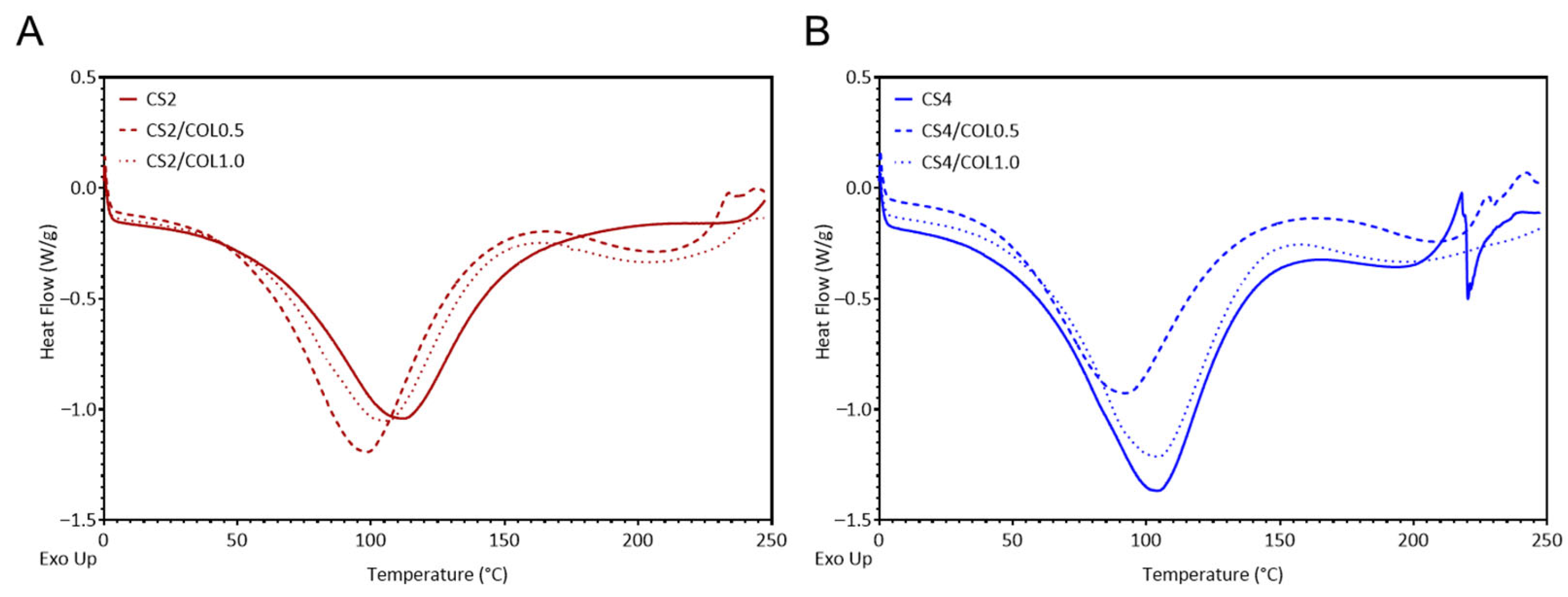 Marinedrugs 23 00375 g004 Marinedrugs 23 00375 g004