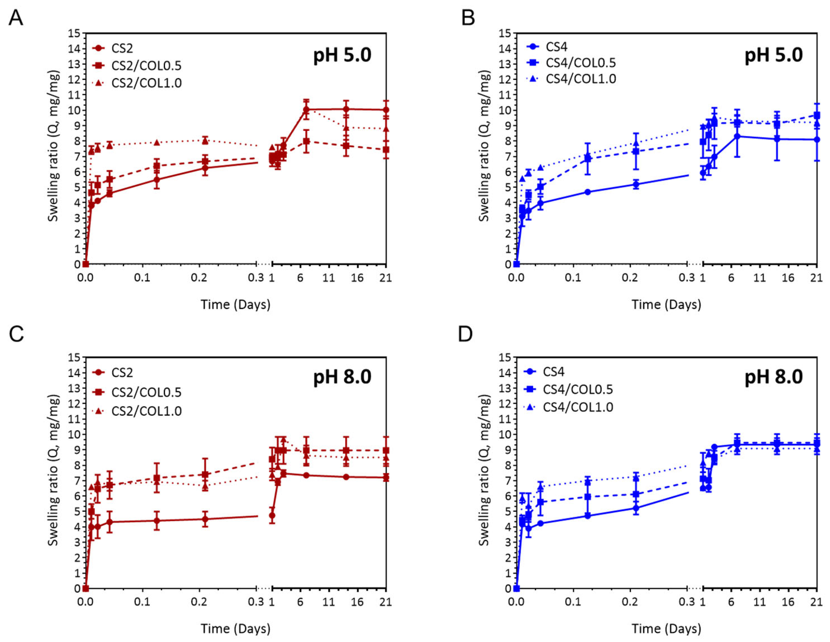 Marinedrugs 23 00375 g006 Marinedrugs 23 00375 g006