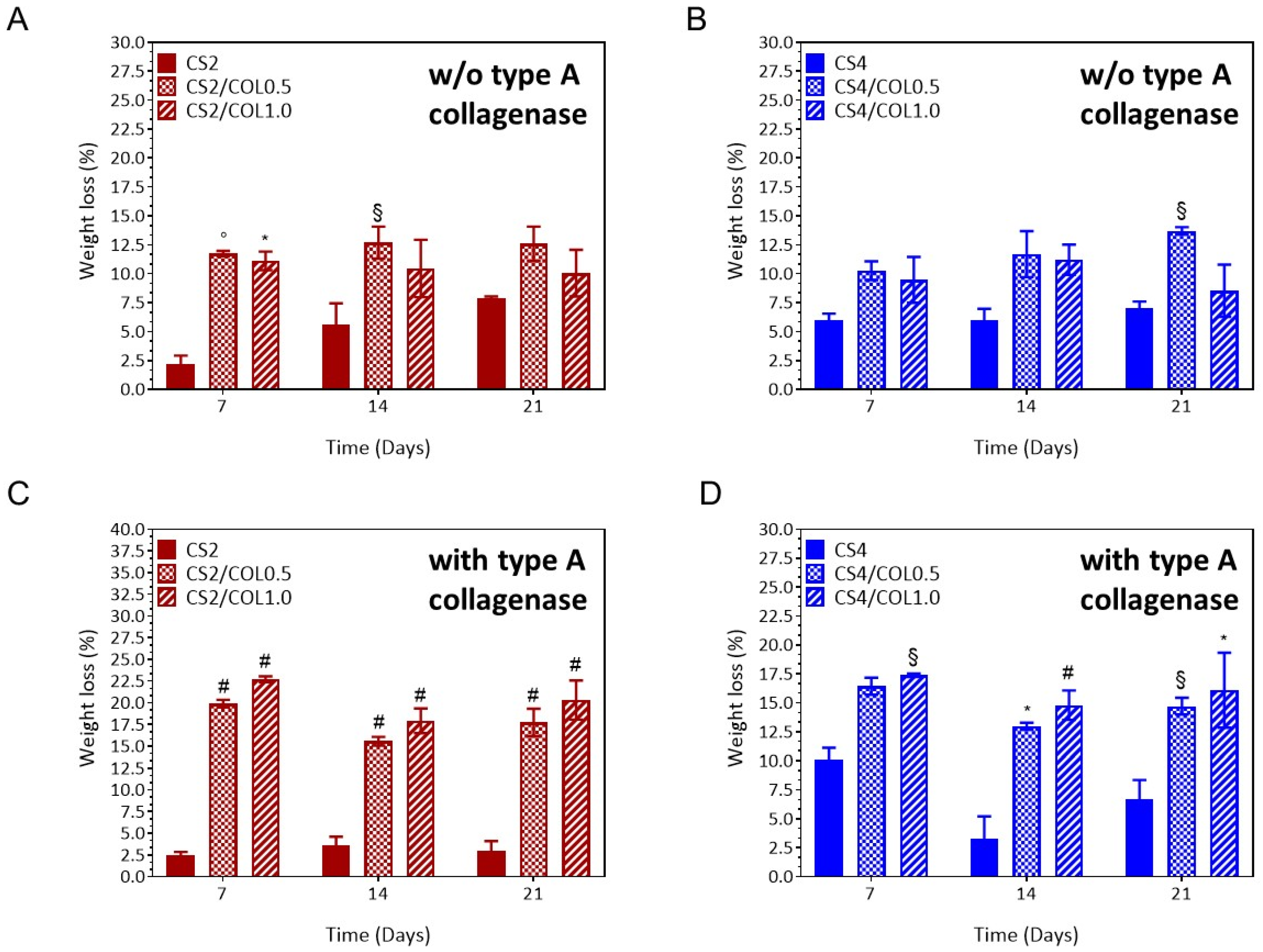 Marinedrugs 23 00375 g007 Marinedrugs 23 00375 g007