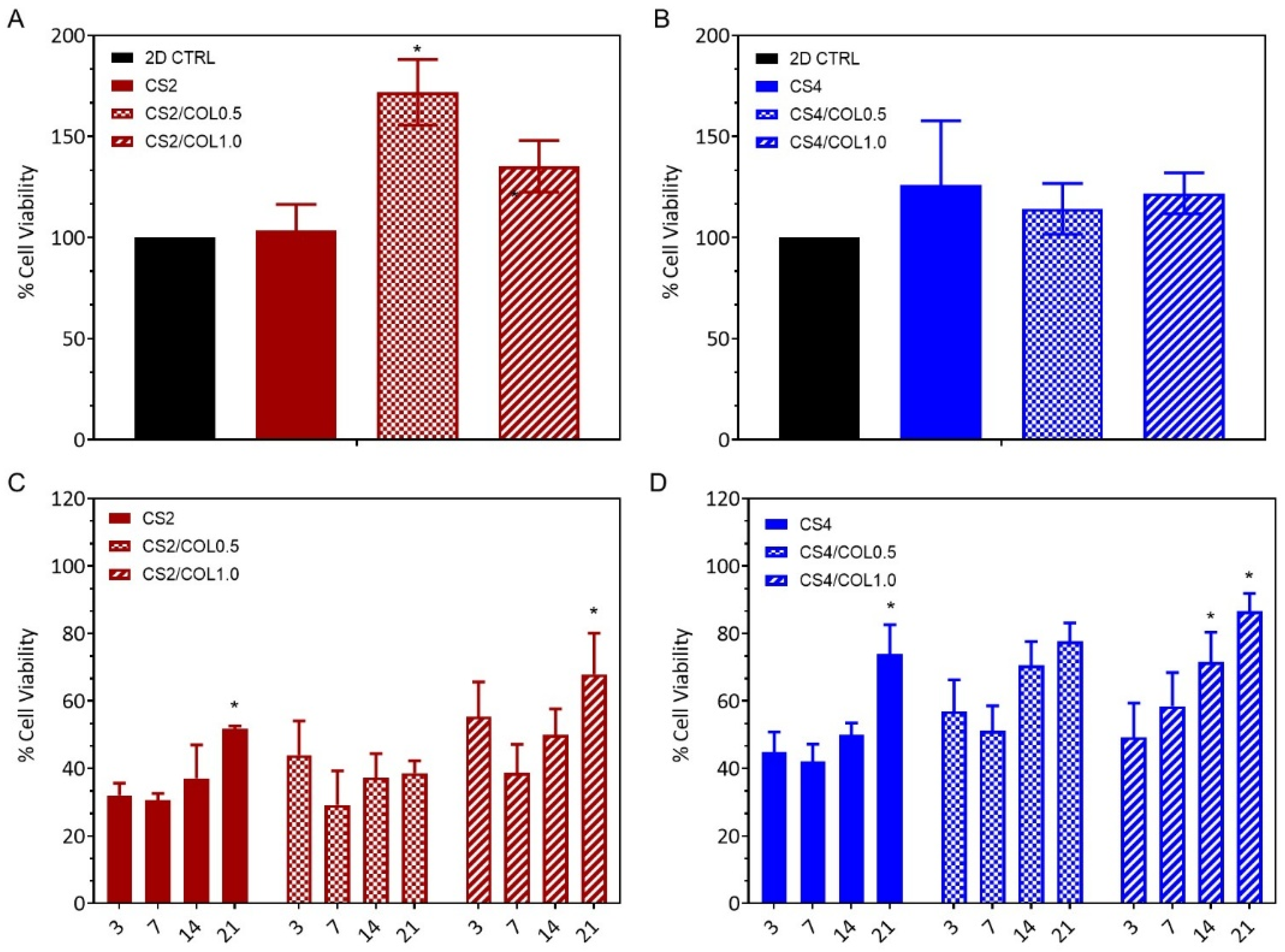 Marinedrugs 23 00375 g009 Marinedrugs 23 00375 g009