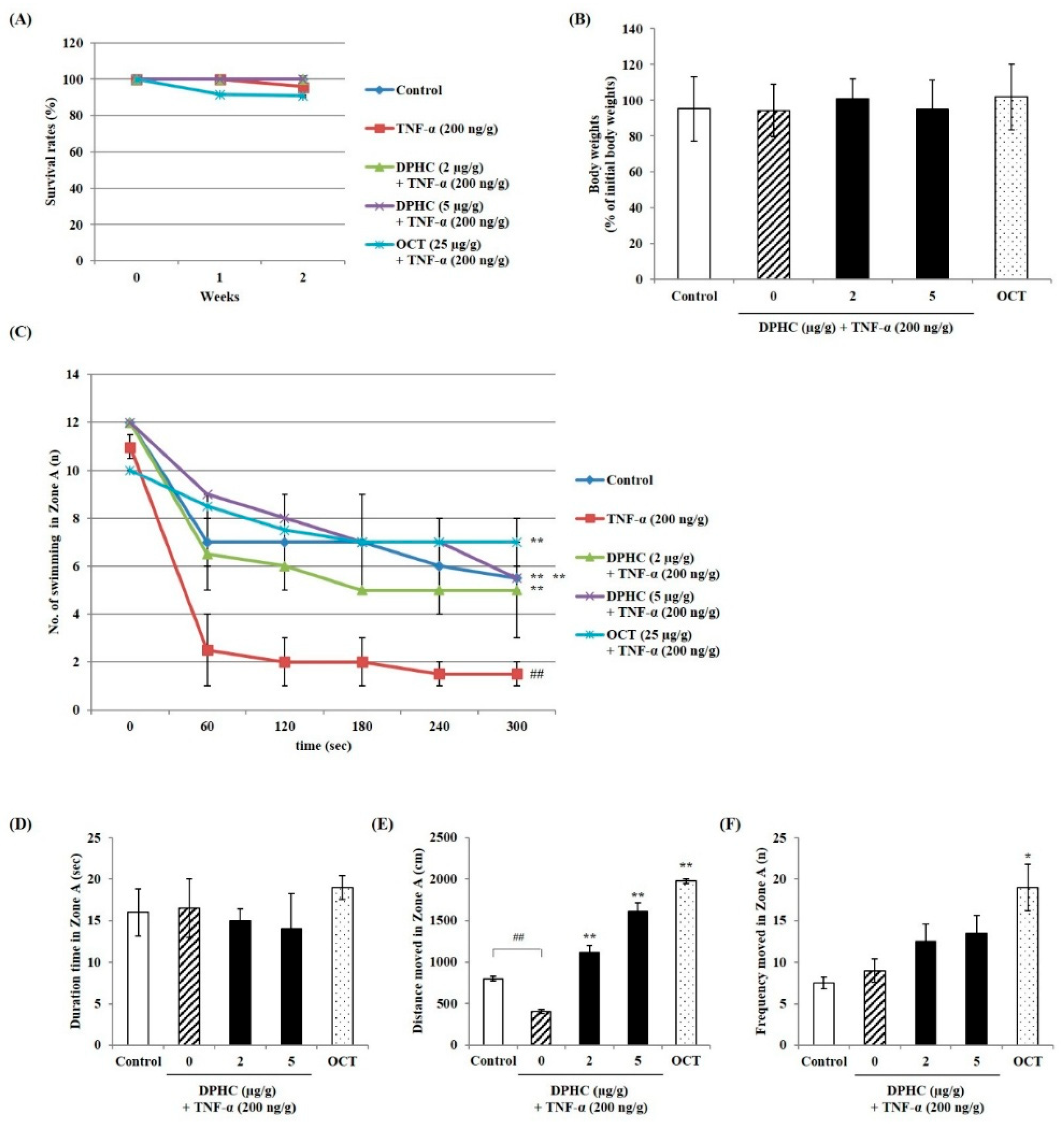 Marinedrugs 23 00376 g002 Marinedrugs 23 00376 g002