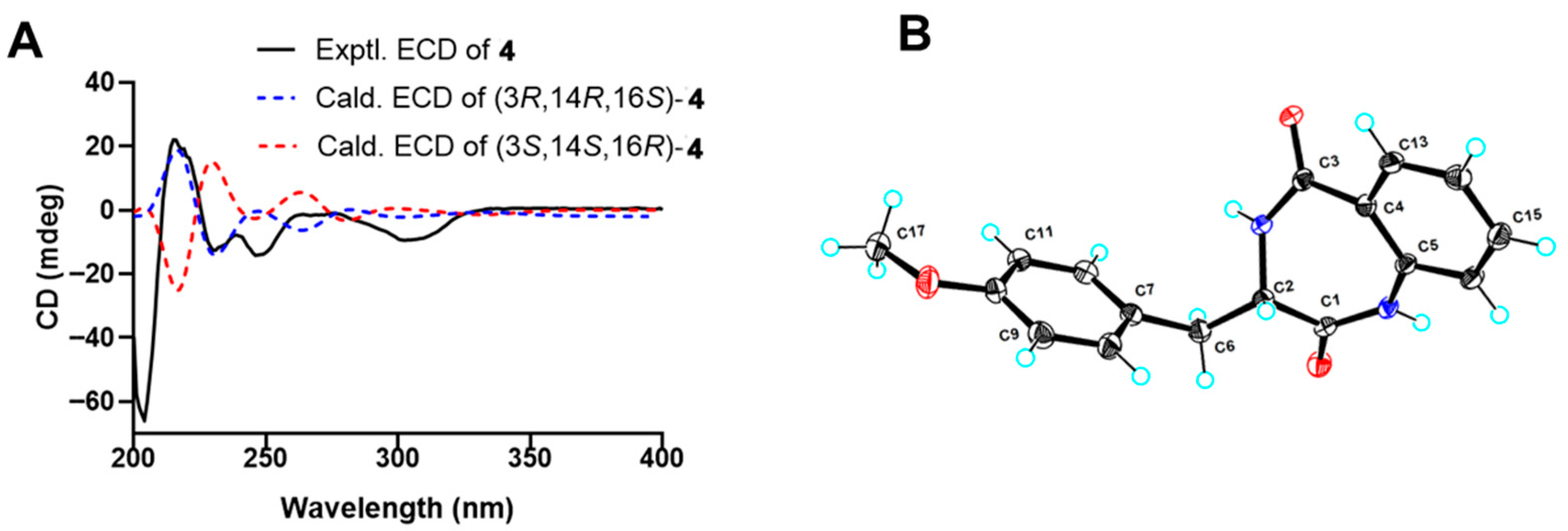 Marinedrugs 23 00377 g005