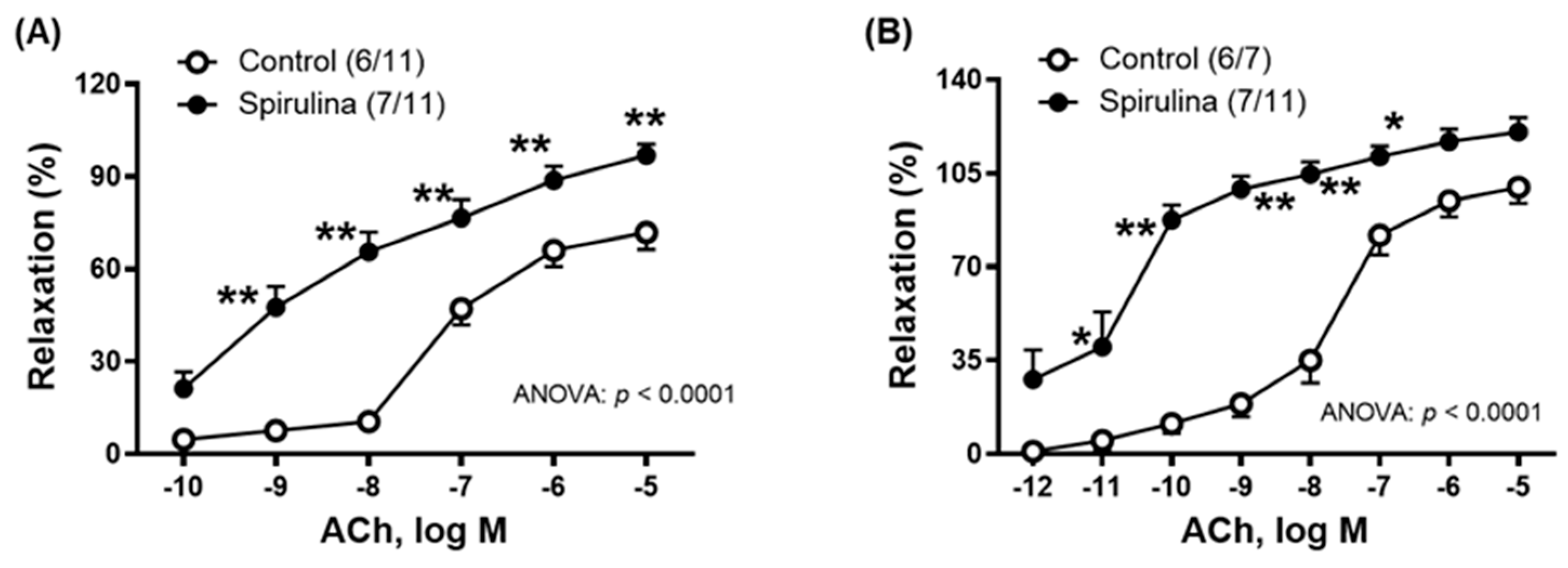 Marinedrugs 23 00395 g001a Marinedrugs 23 00395 g001a