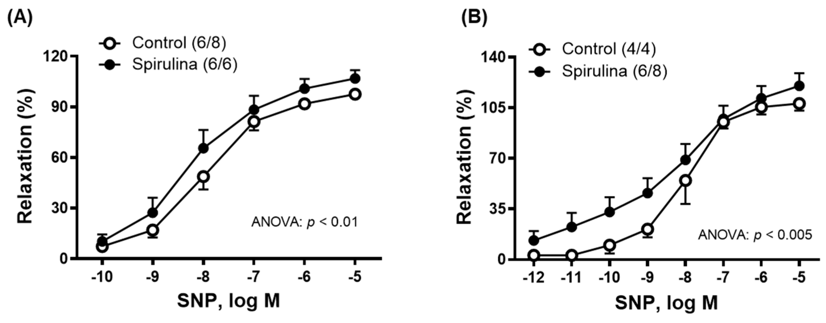 Marinedrugs 23 00395 g002 Marinedrugs 23 00395 g002