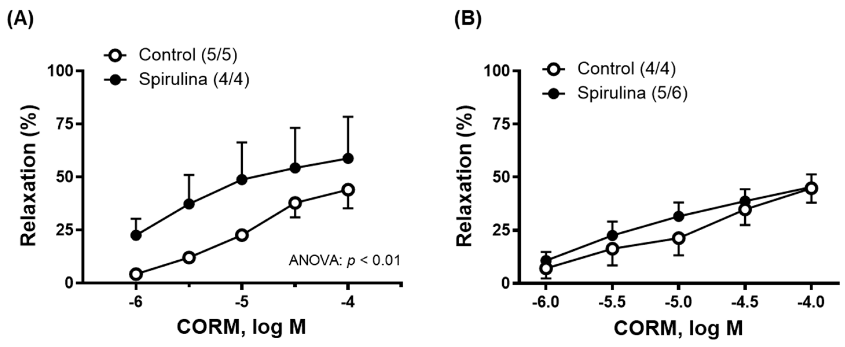 Marinedrugs 23 00395 g003 Marinedrugs 23 00395 g003