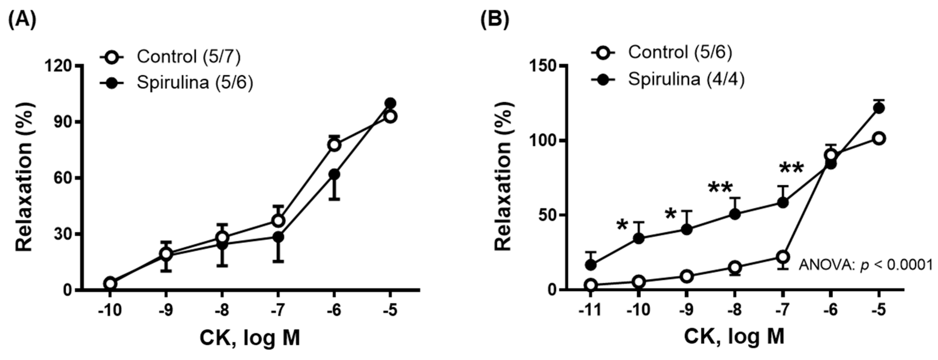 Marinedrugs 23 00395 g004 Marinedrugs 23 00395 g004