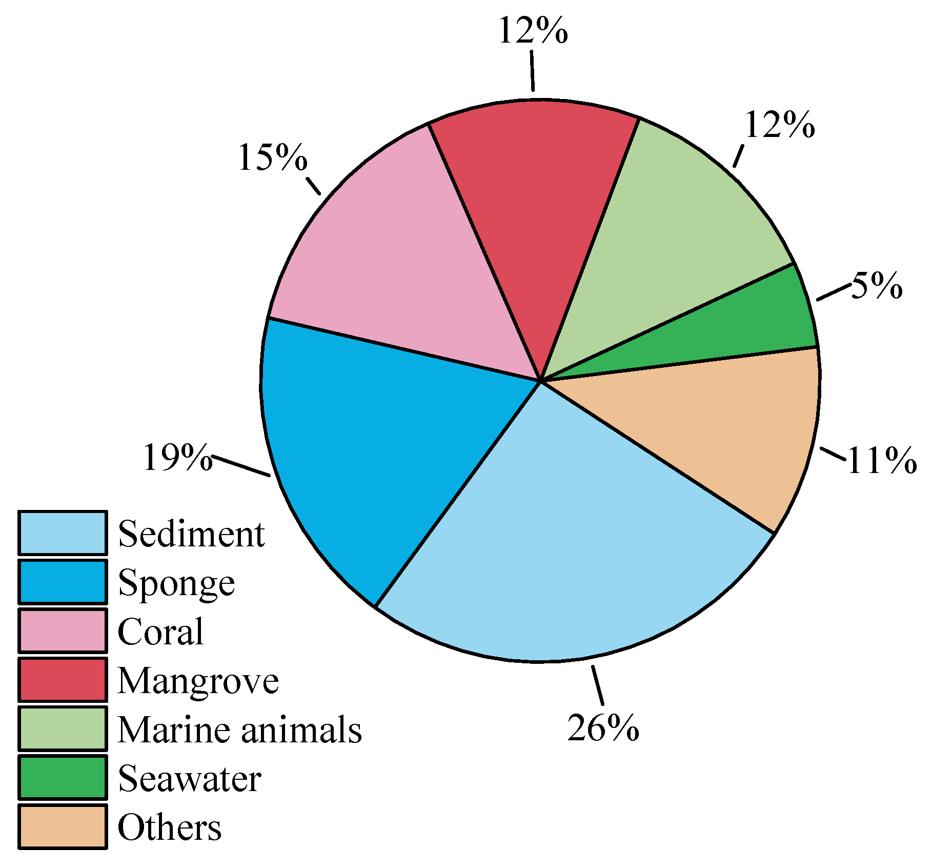 Marinedrugs 23 00400 g023