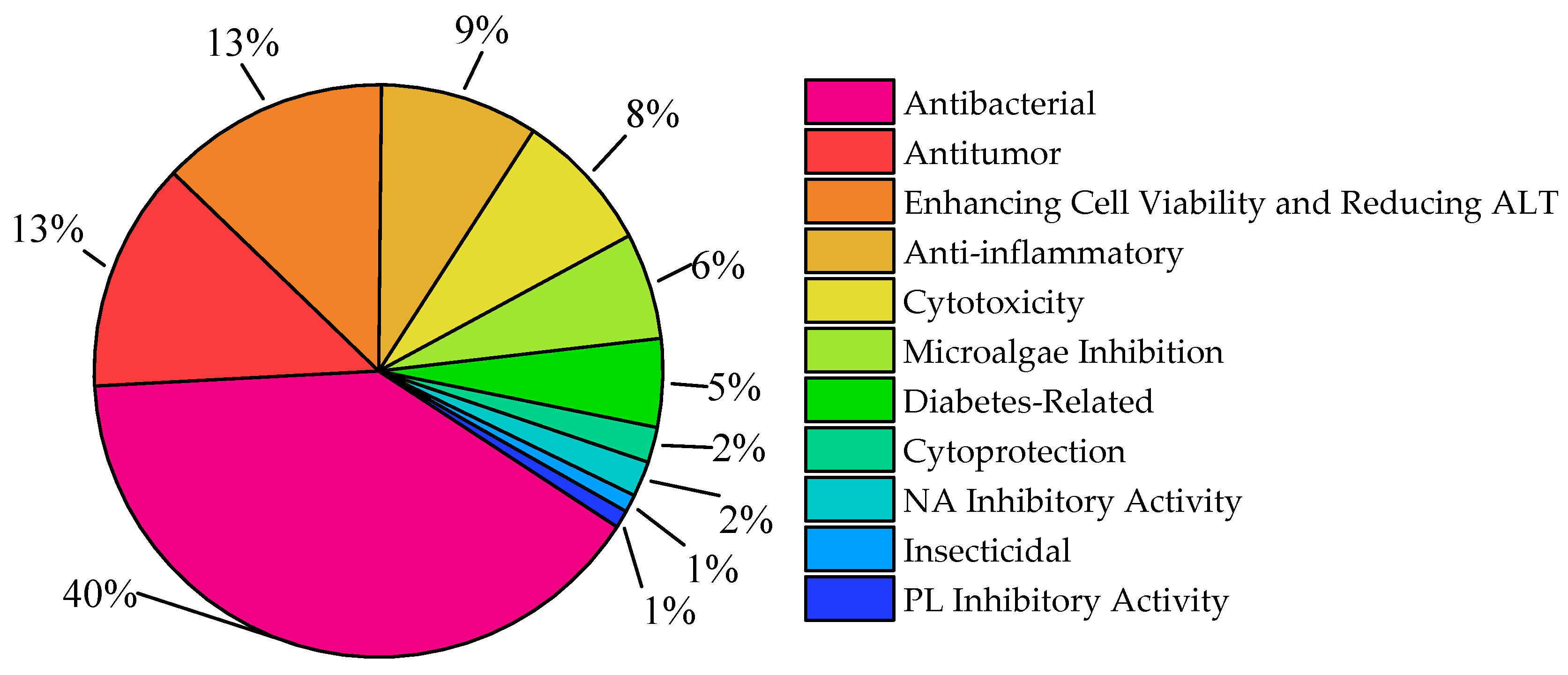 Marinedrugs 23 00400 g024