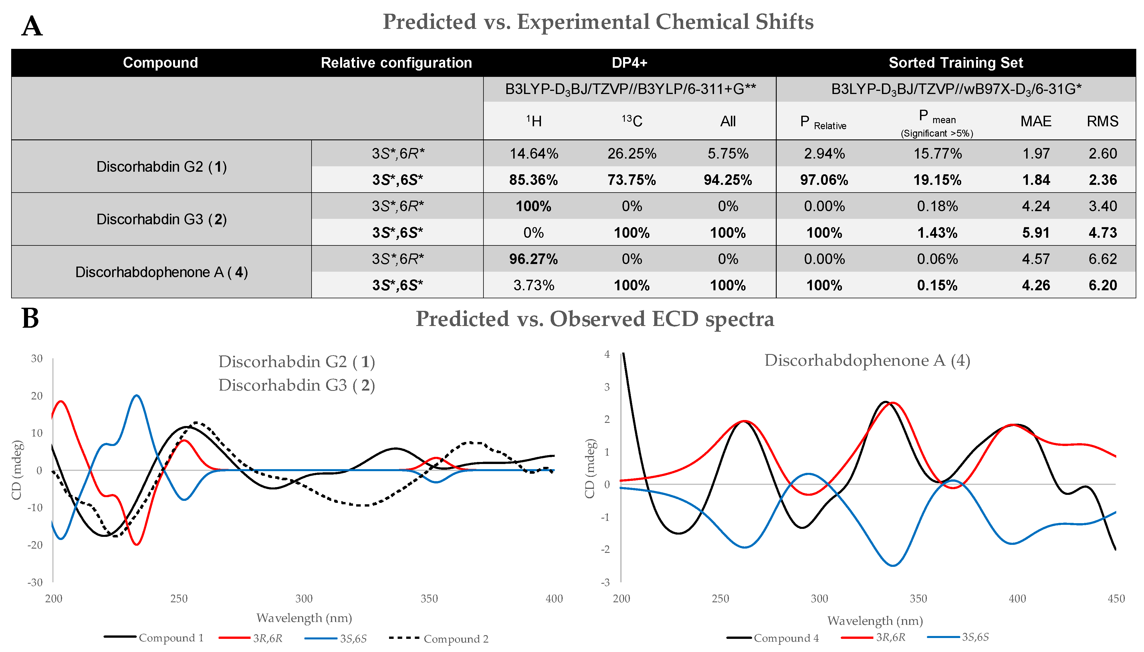 Marinedrugs 23 00401 g005 Marinedrugs 23 00401 g005