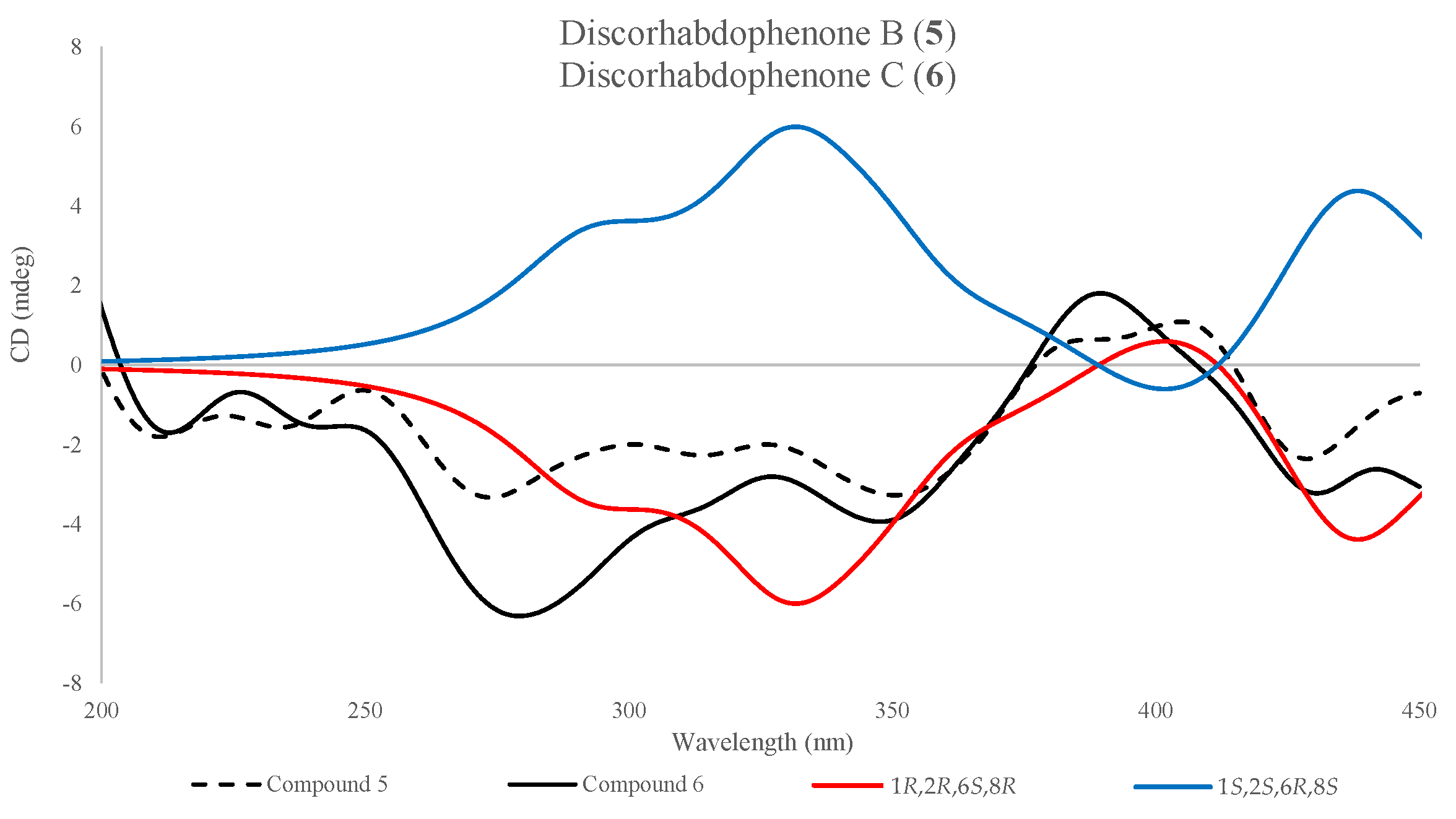 Marinedrugs 23 00401 g007 Marinedrugs 23 00401 g007