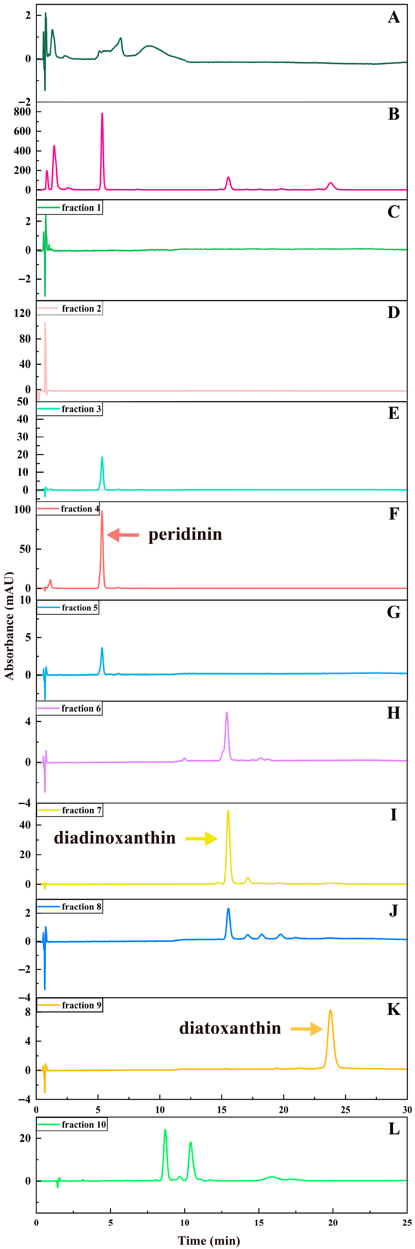 Marinedrugs 23 00405 g003 Marinedrugs 23 00405 g003