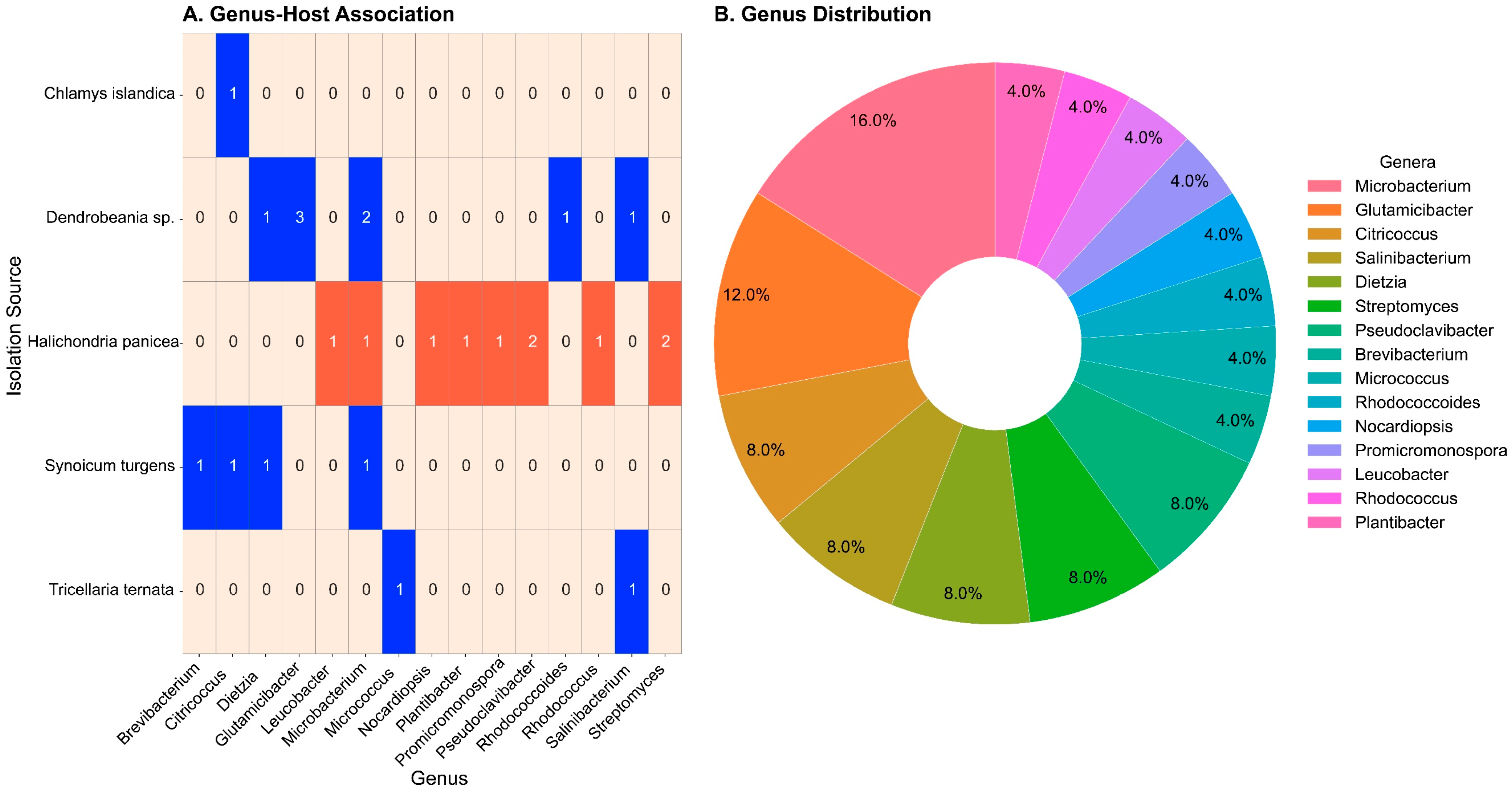 Marinedrugs 23 00408 g001 Marinedrugs 23 00408 g001