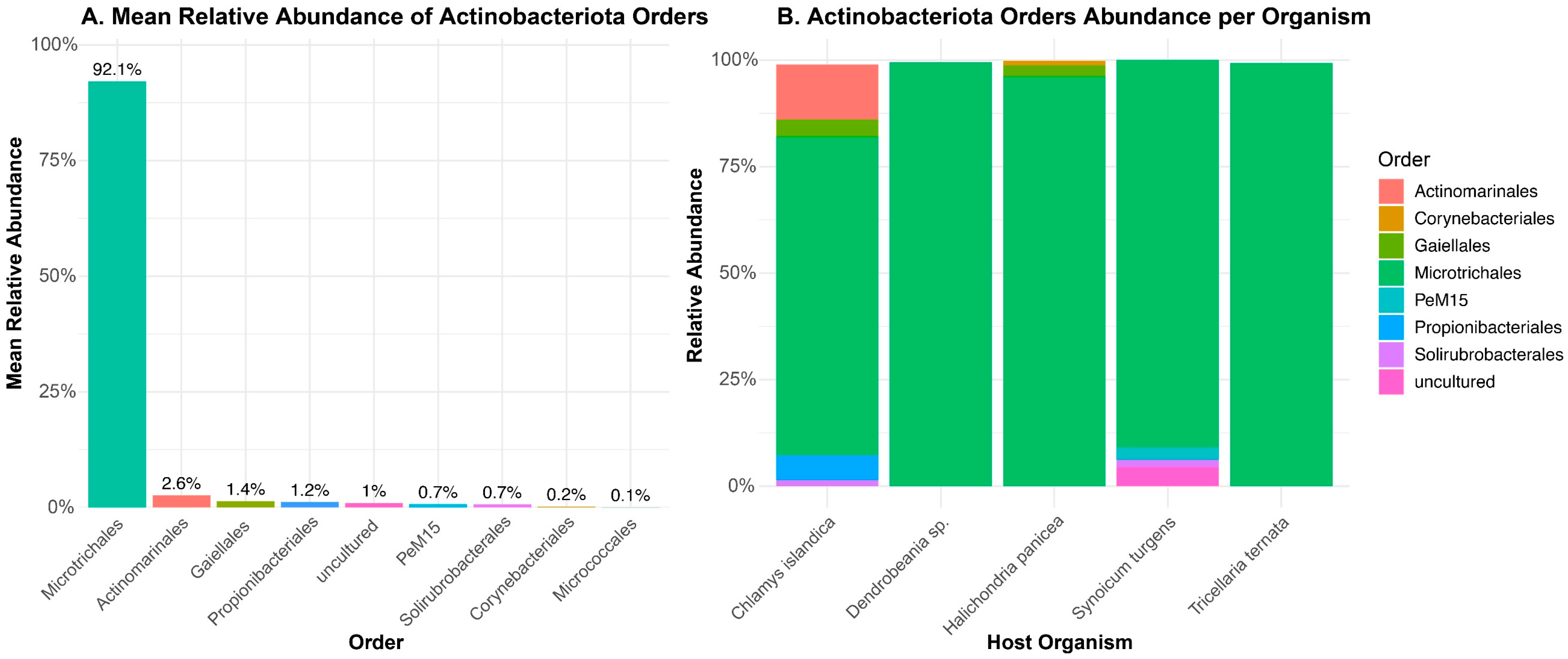 Marinedrugs 23 00408 g002 Marinedrugs 23 00408 g002