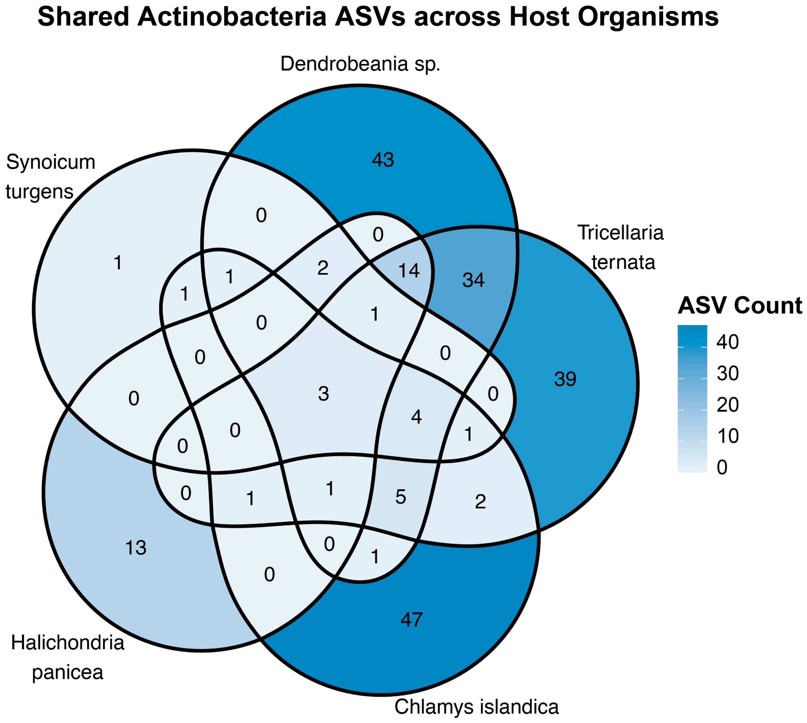 Marinedrugs 23 00408 g003 Marinedrugs 23 00408 g003