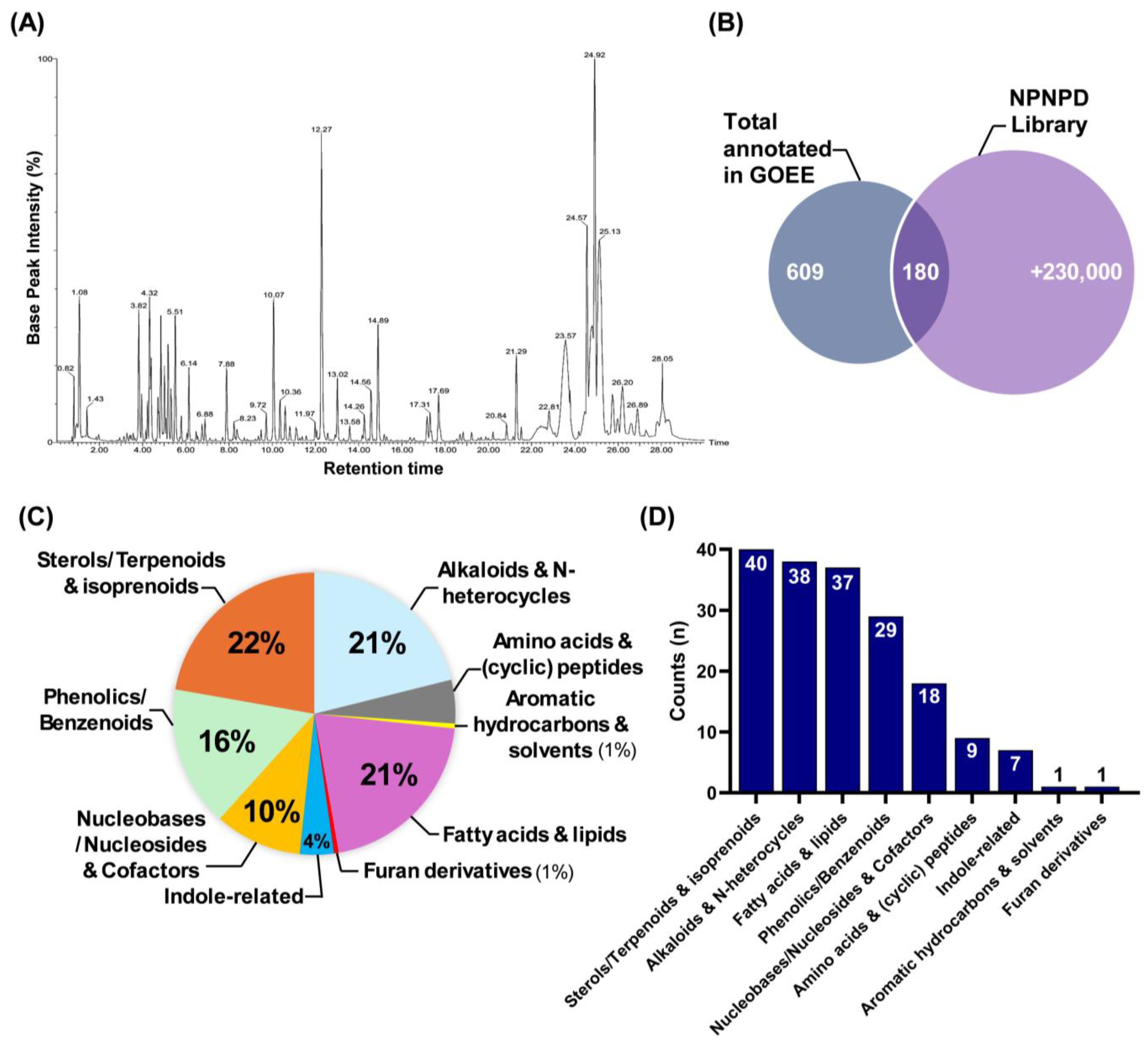 Marinedrugs 23 00409 g005