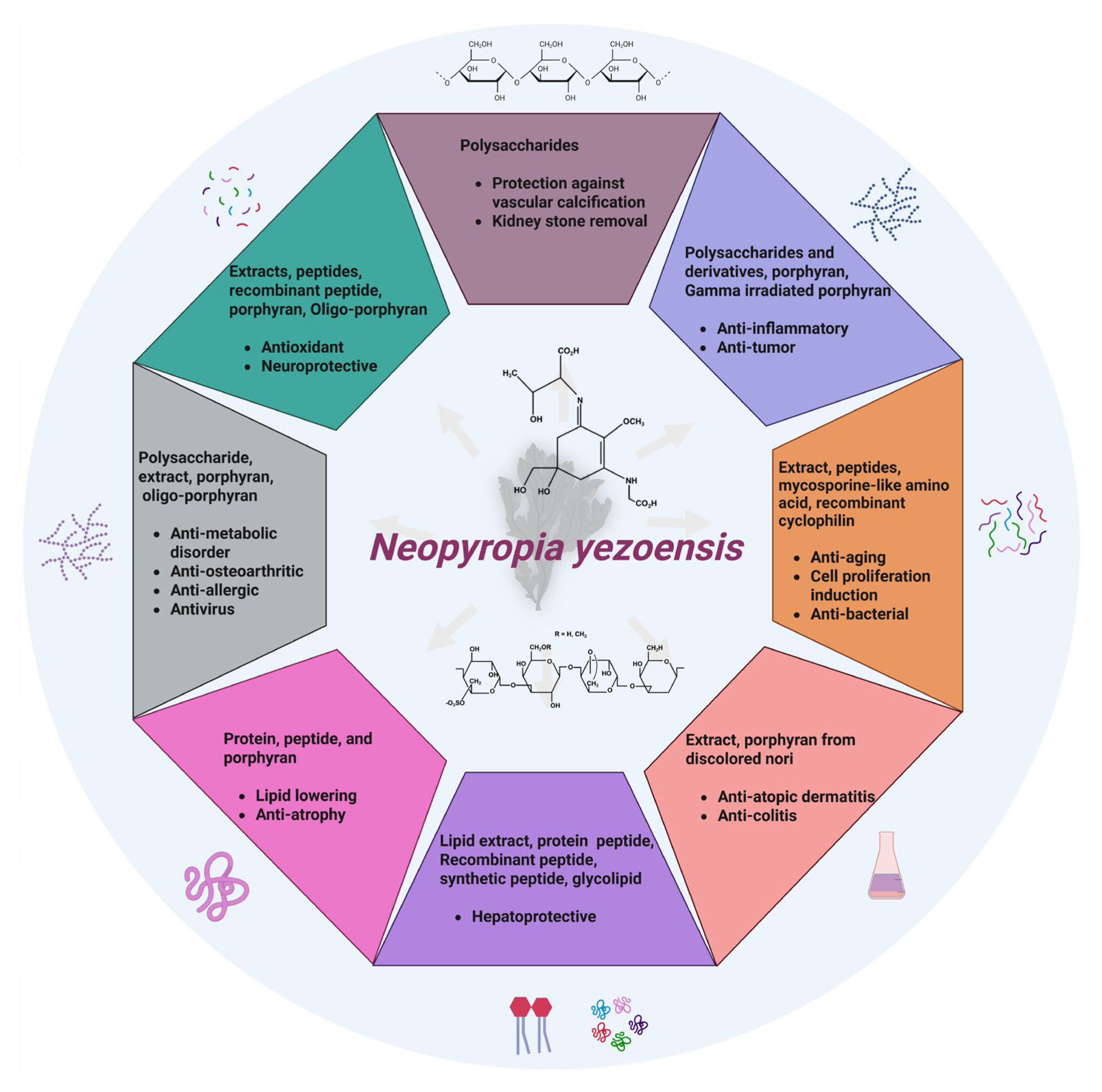 Marinedrugs 23 00415 g002 Marinedrugs 23 00415 g002