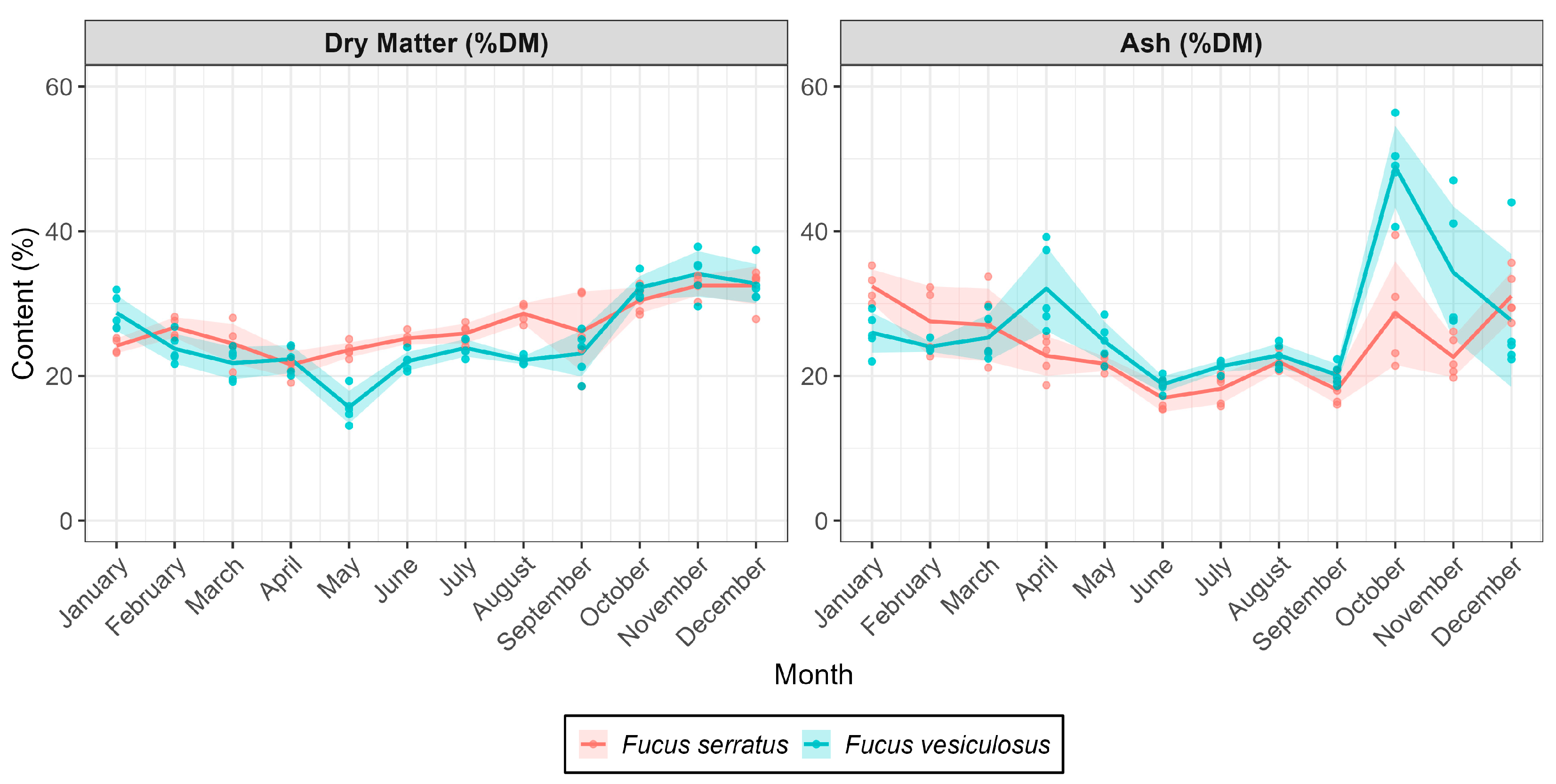 Marinedrugs 23 00417 g002 Marinedrugs 23 00417 g002