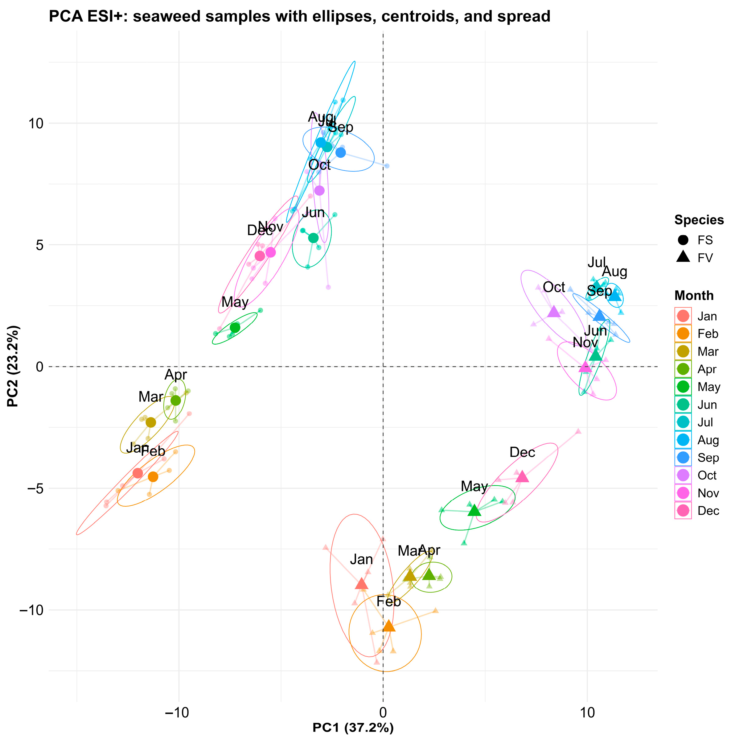 Marinedrugs 23 00417 g004 Marinedrugs 23 00417 g004