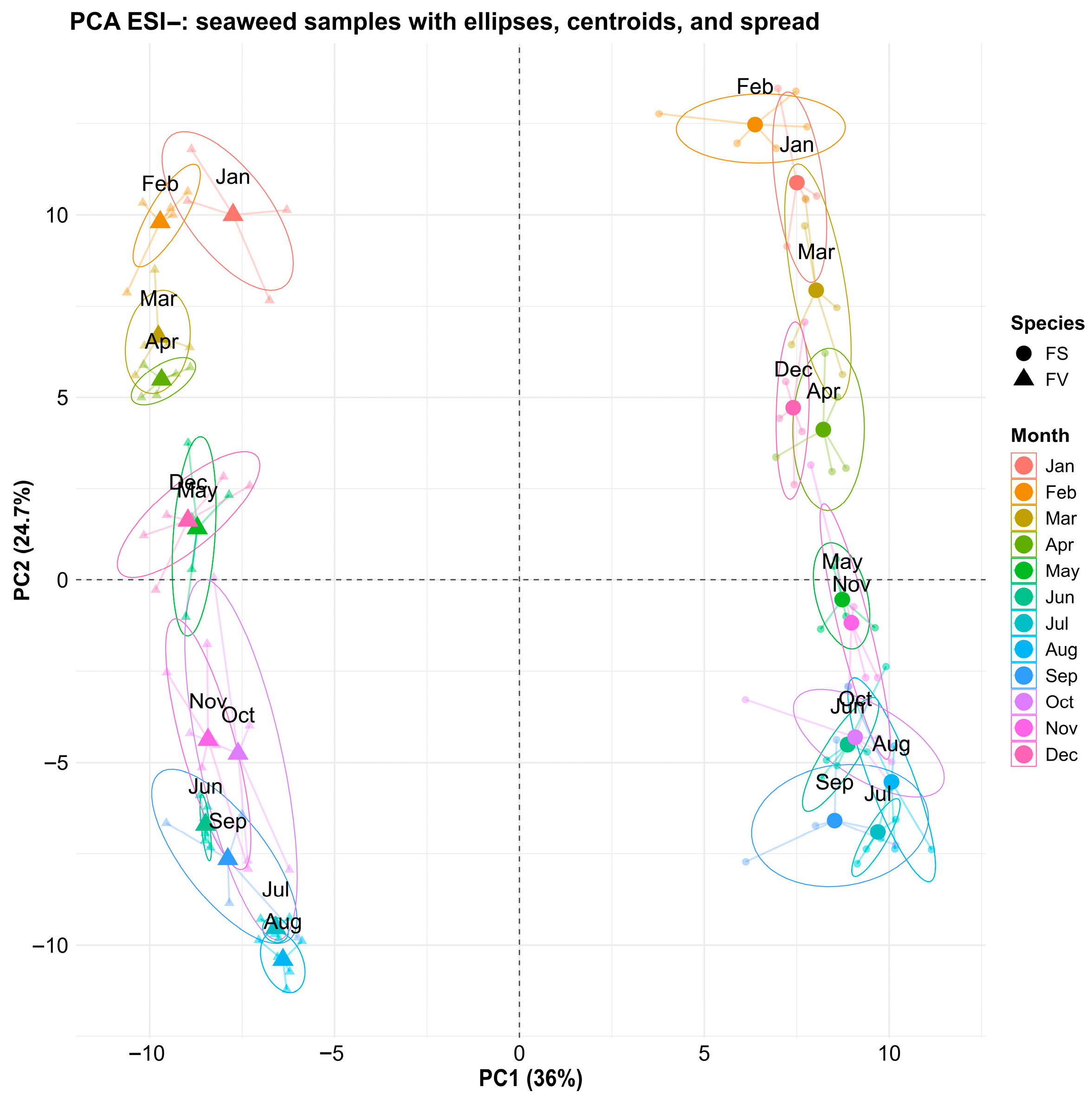 Marinedrugs 23 00417 g005 Marinedrugs 23 00417 g005
