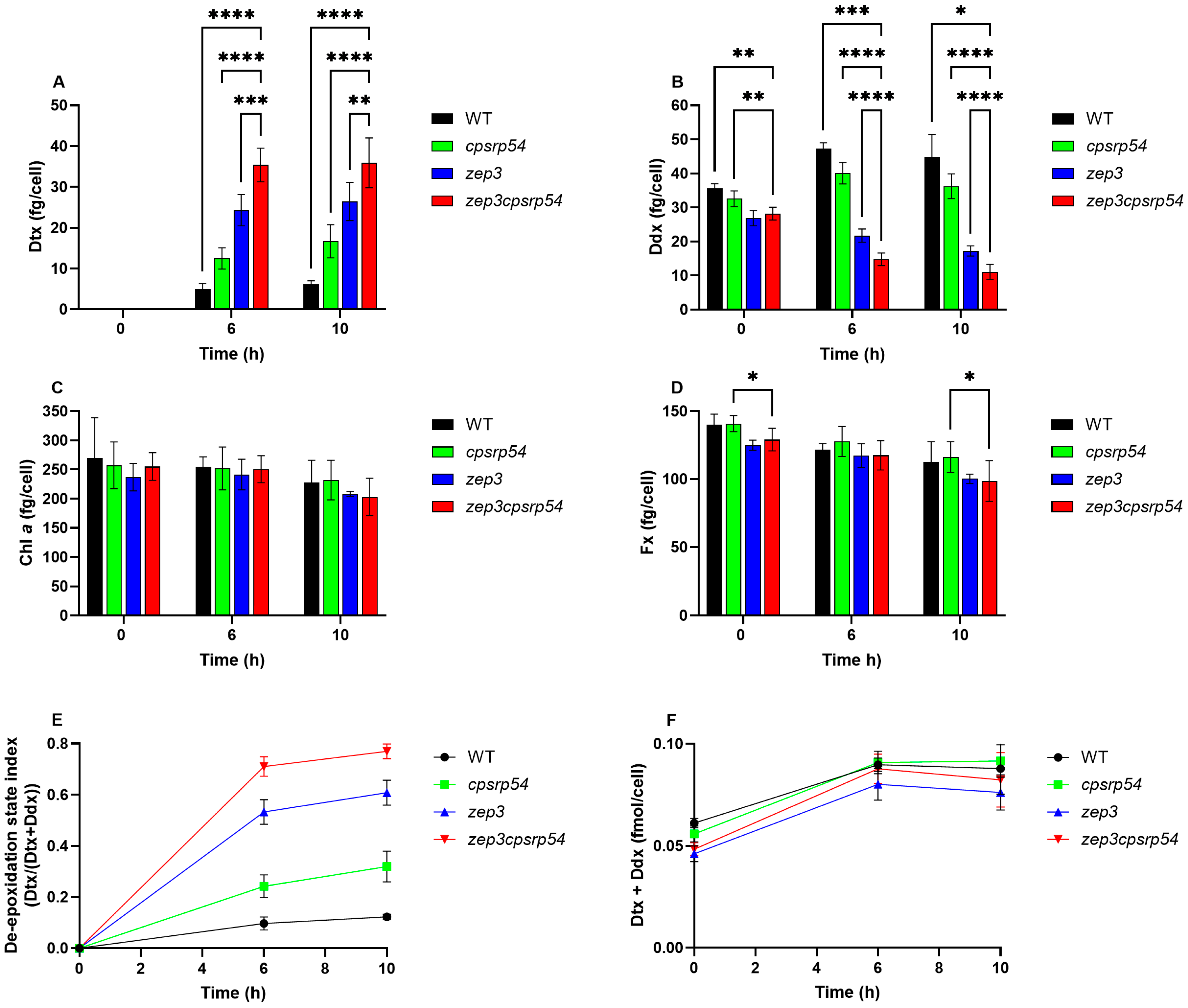 Marinedrugs 23 00419 g005