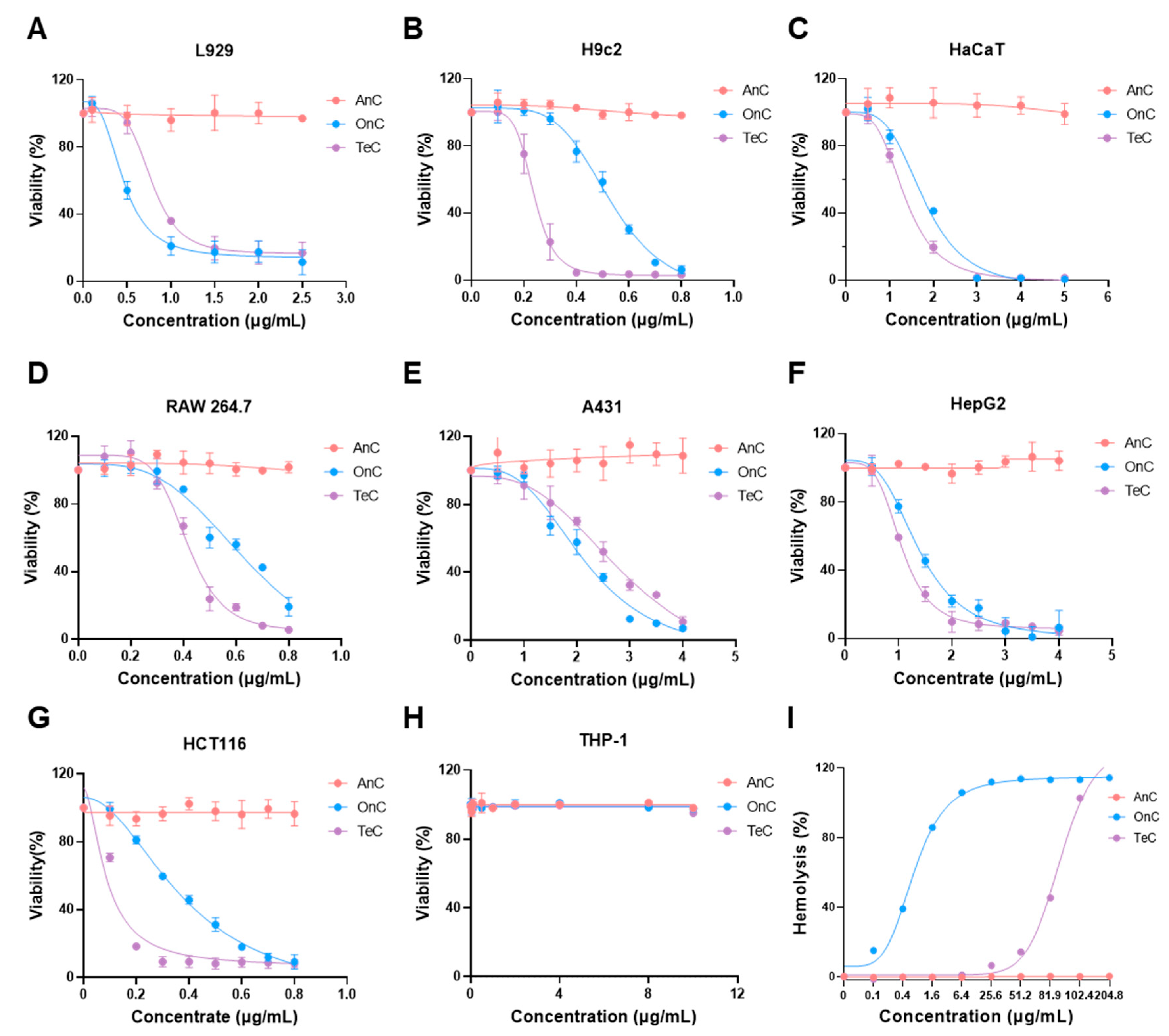 Marinedrugs 23 00421 g006 Marinedrugs 23 00421 g006
