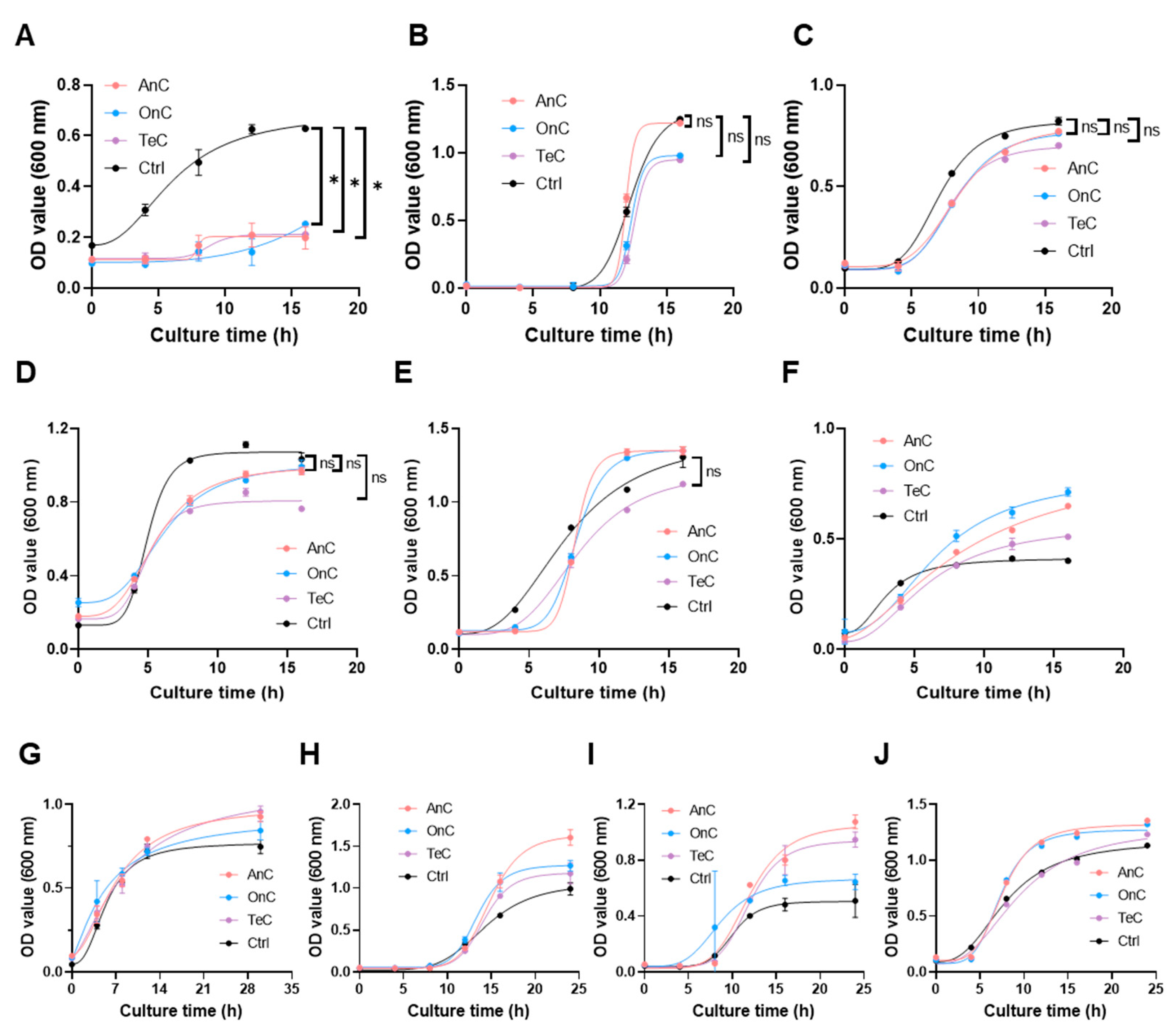 Marinedrugs 23 00421 g008 Marinedrugs 23 00421 g008