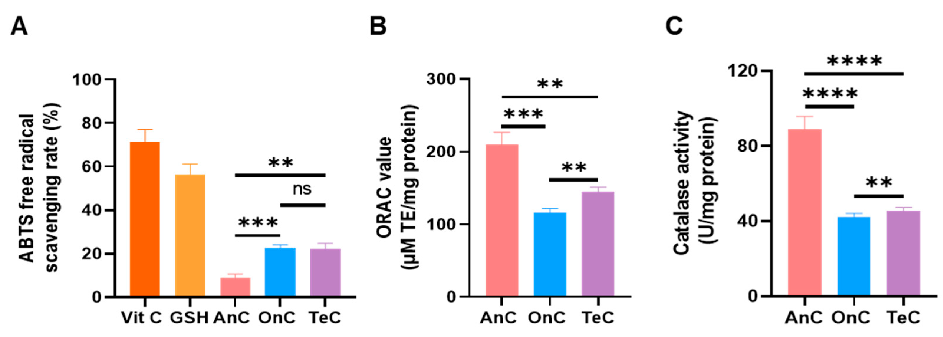Marinedrugs 23 00421 g009 Marinedrugs 23 00421 g009
