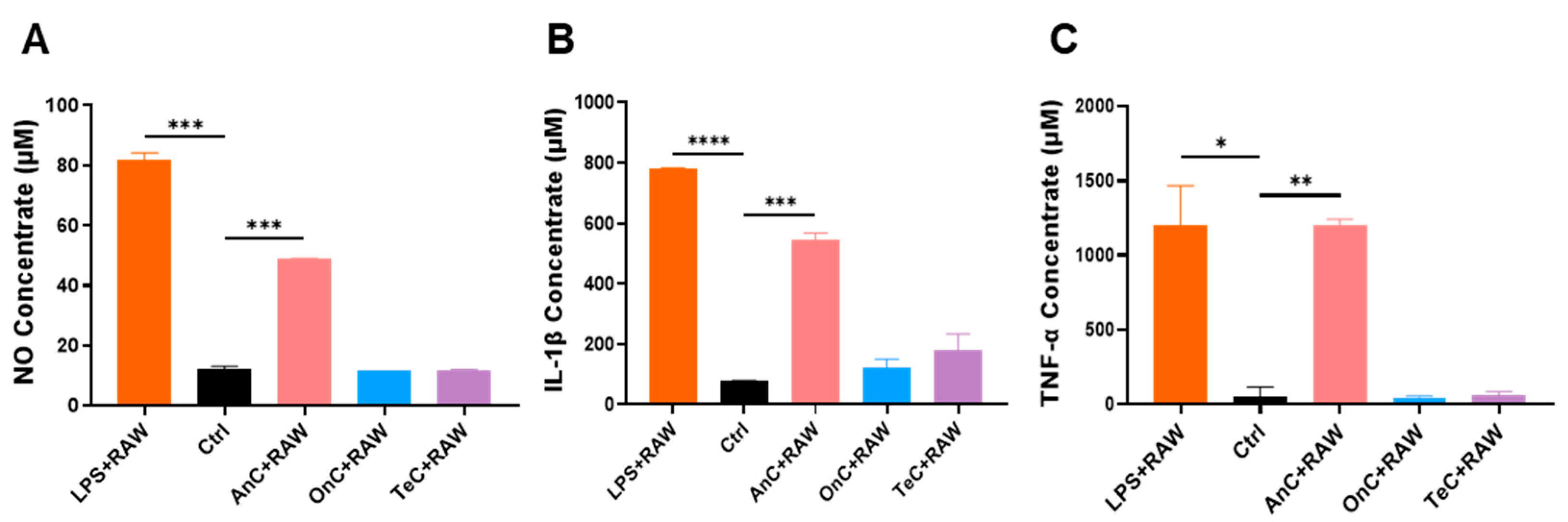 Marinedrugs 23 00421 g010 Marinedrugs 23 00421 g010