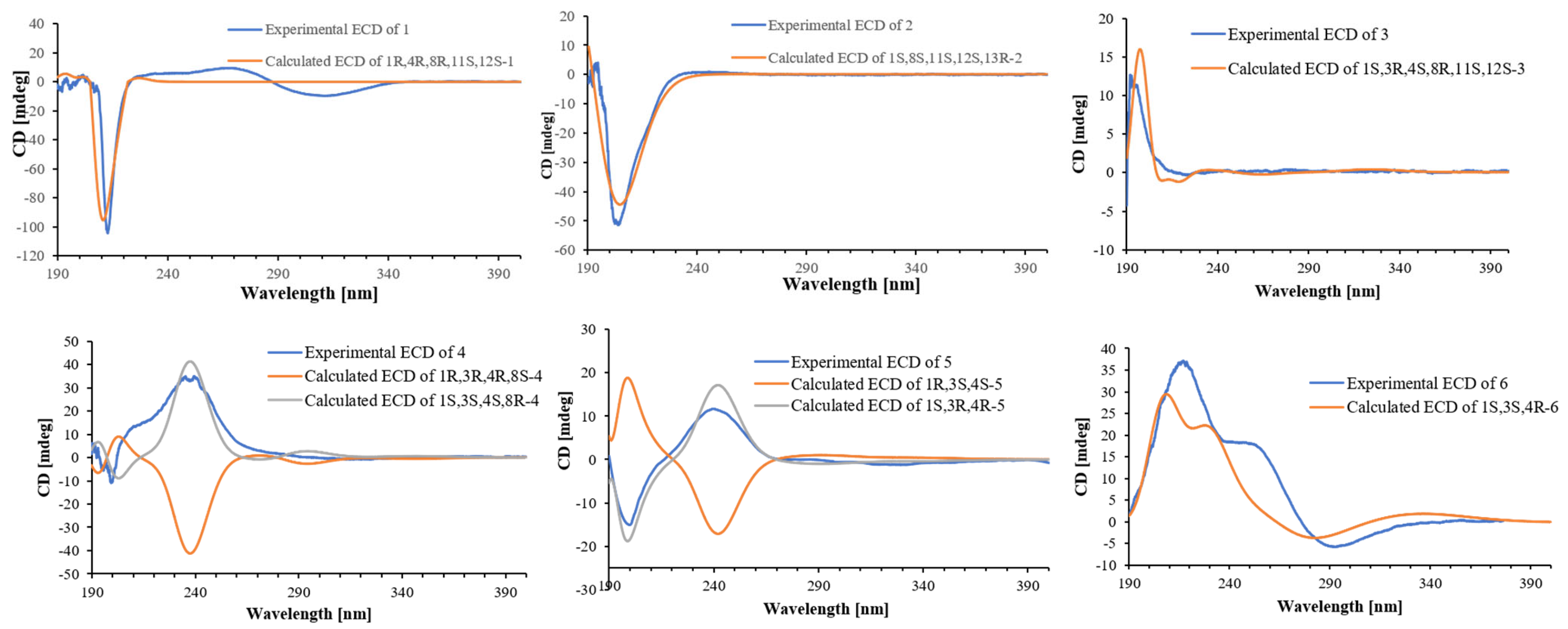 Marinedrugs 23 00422 g004 Marinedrugs 23 00422 g004