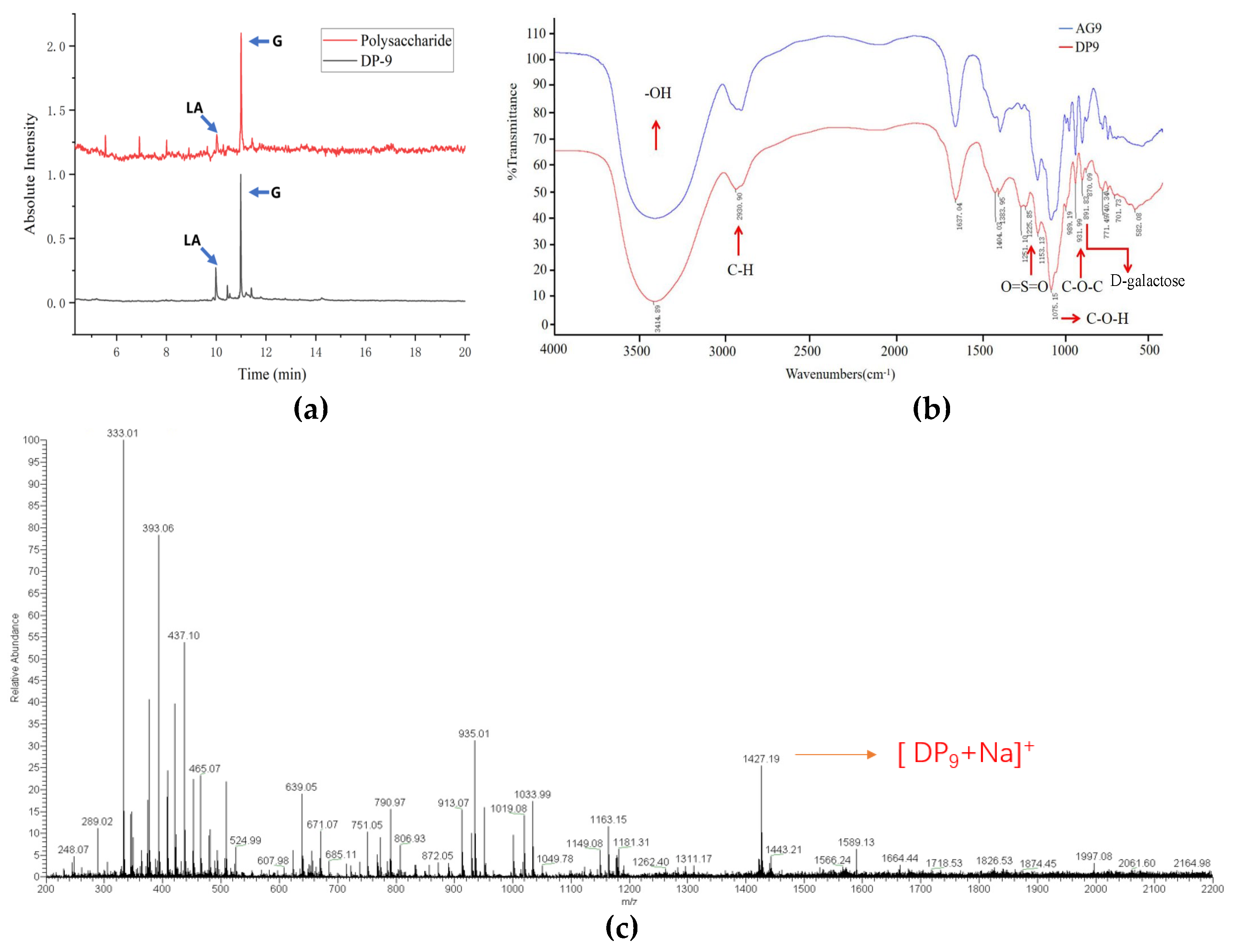 Marinedrugs 23 00423 g002 Marinedrugs 23 00423 g002