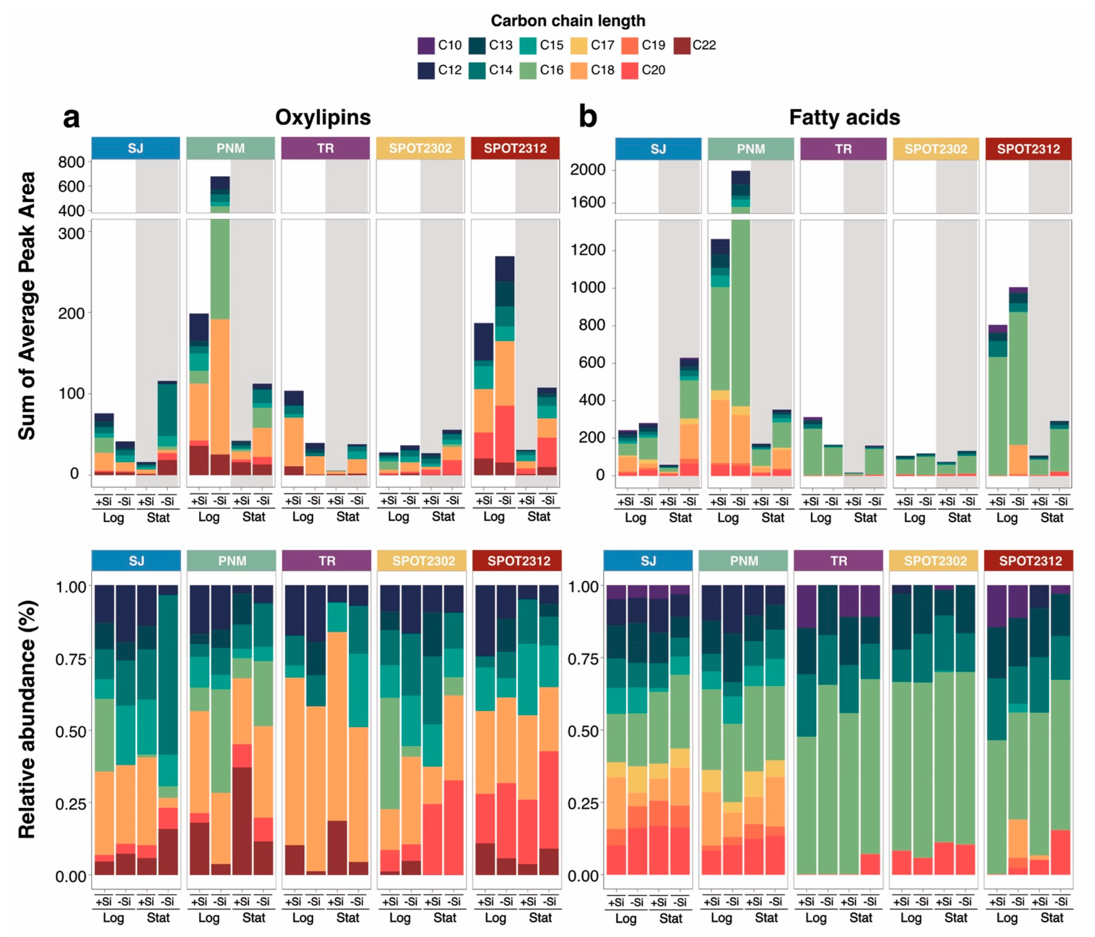 Marinedrugs 23 00424 g001 Marinedrugs 23 00424 g001