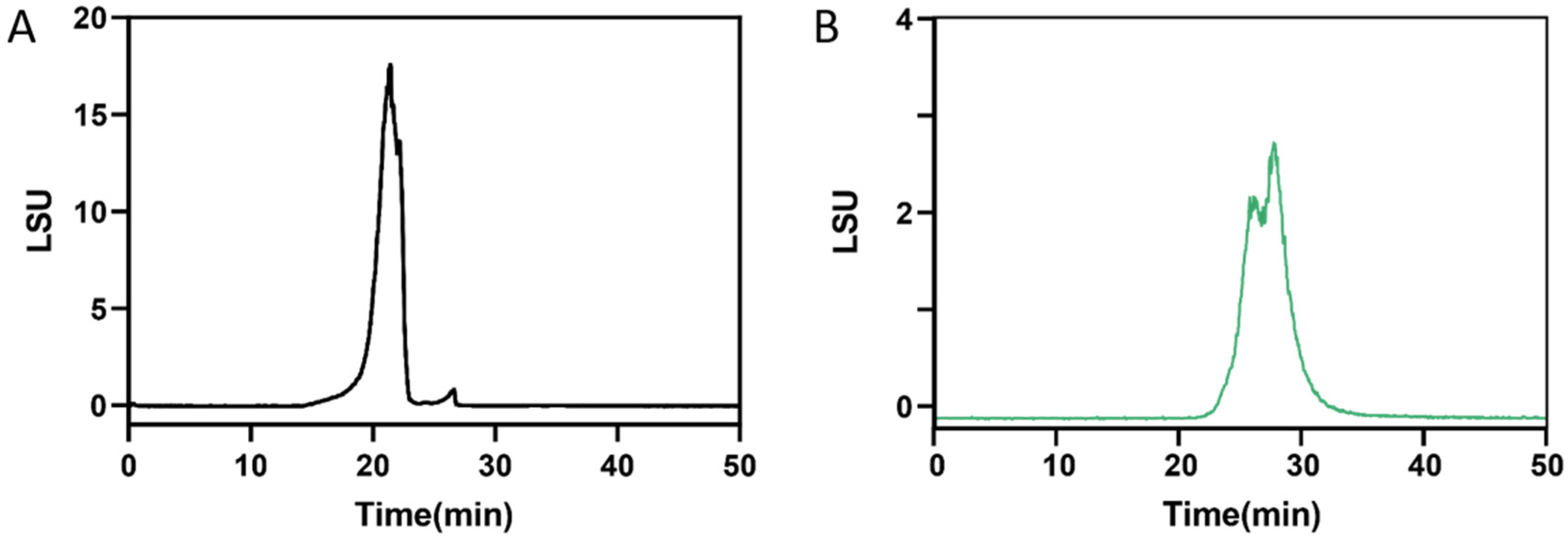 Marinedrugs 23 00426 g001 Marinedrugs 23 00426 g001