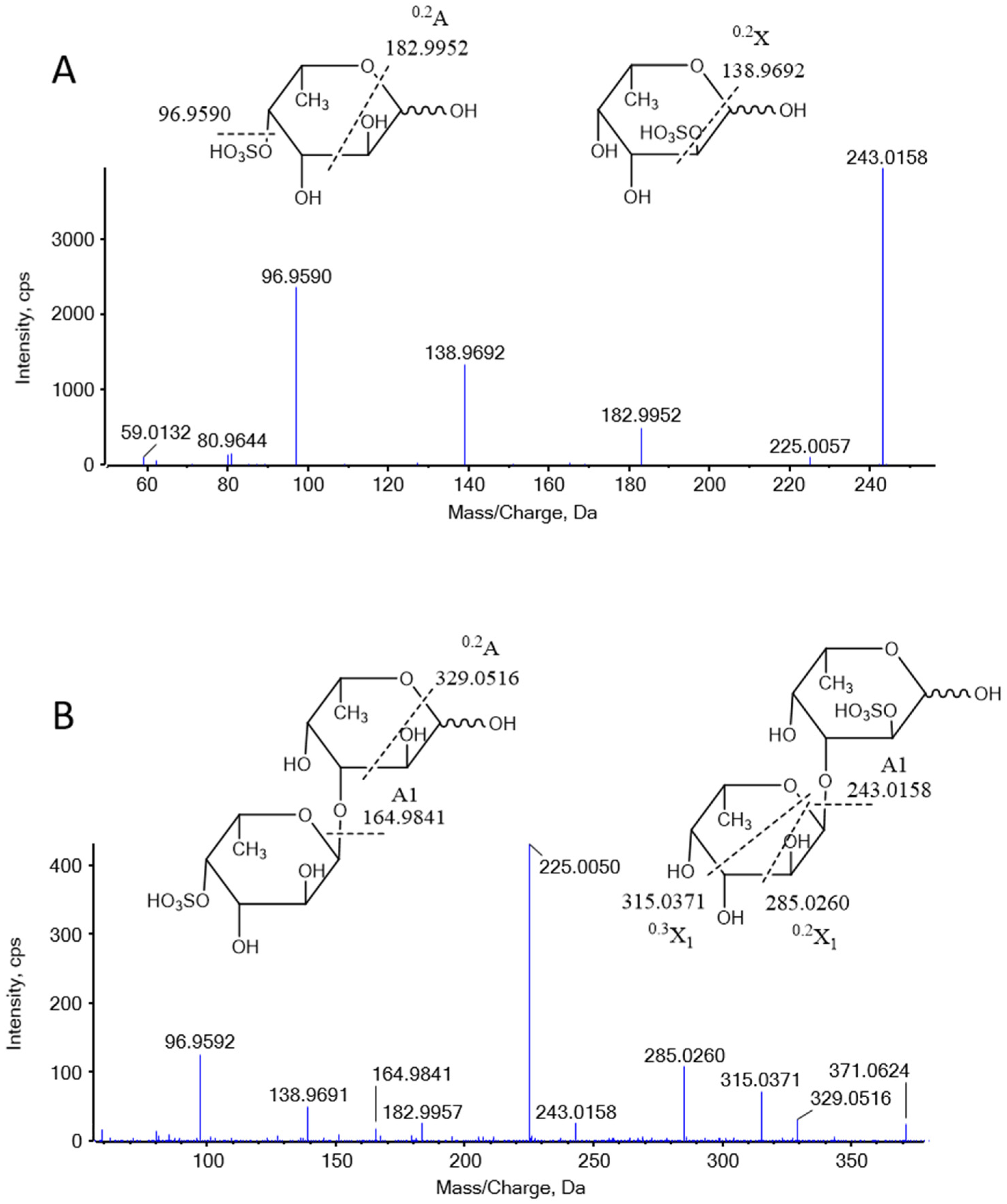Marinedrugs 23 00426 g003 Marinedrugs 23 00426 g003