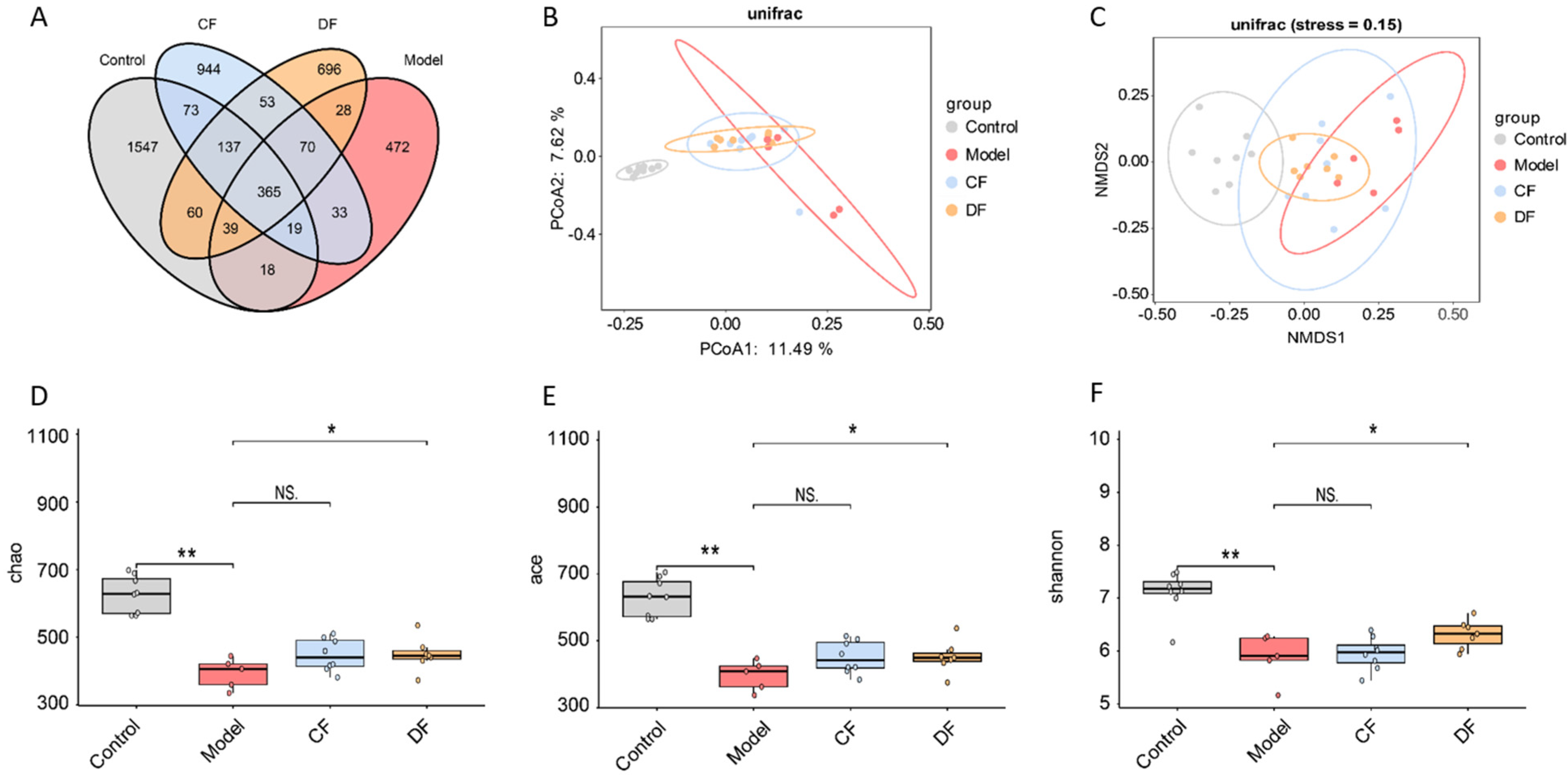Marinedrugs 23 00426 g006 Marinedrugs 23 00426 g006