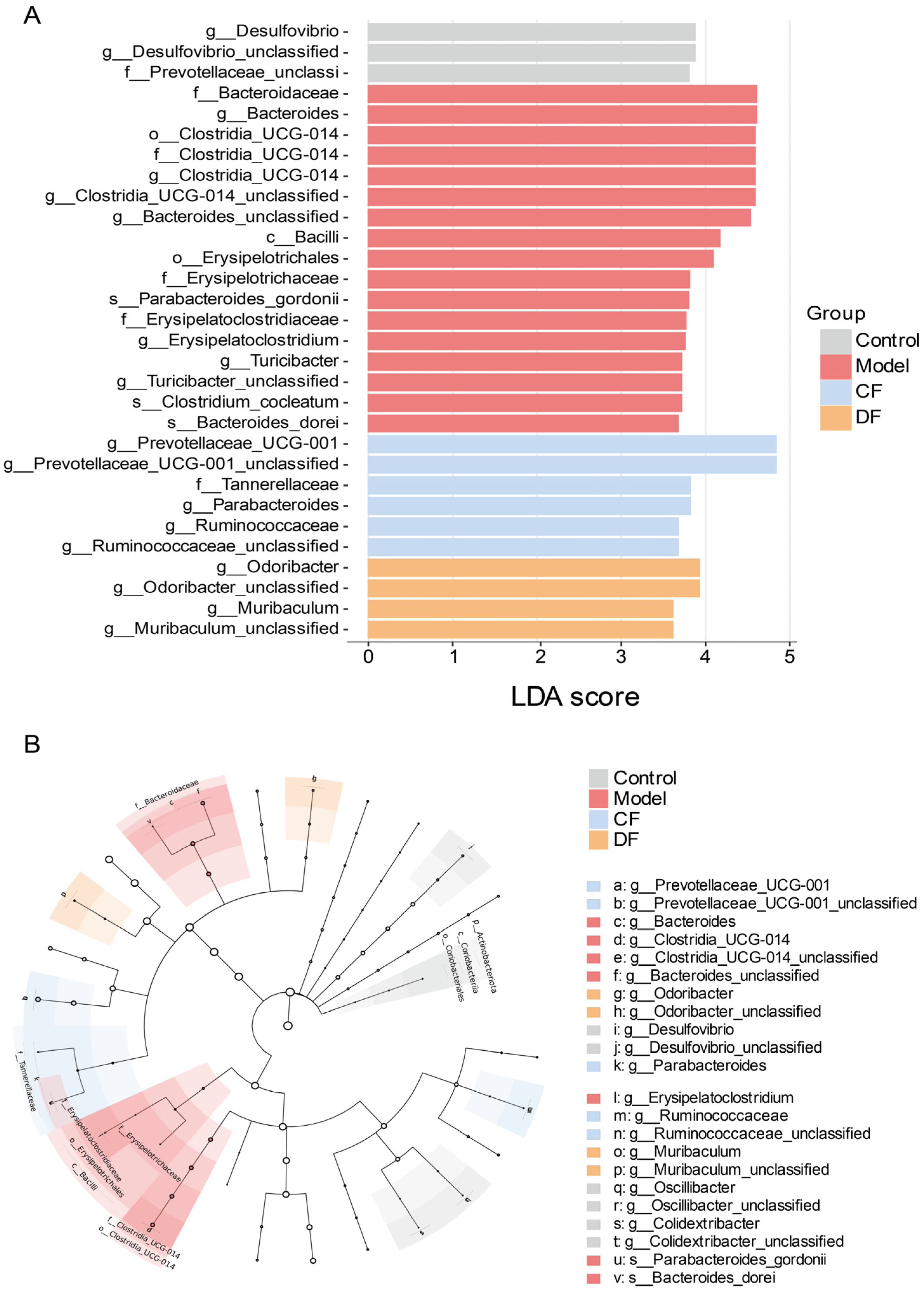 Marinedrugs 23 00426 g008 Marinedrugs 23 00426 g008