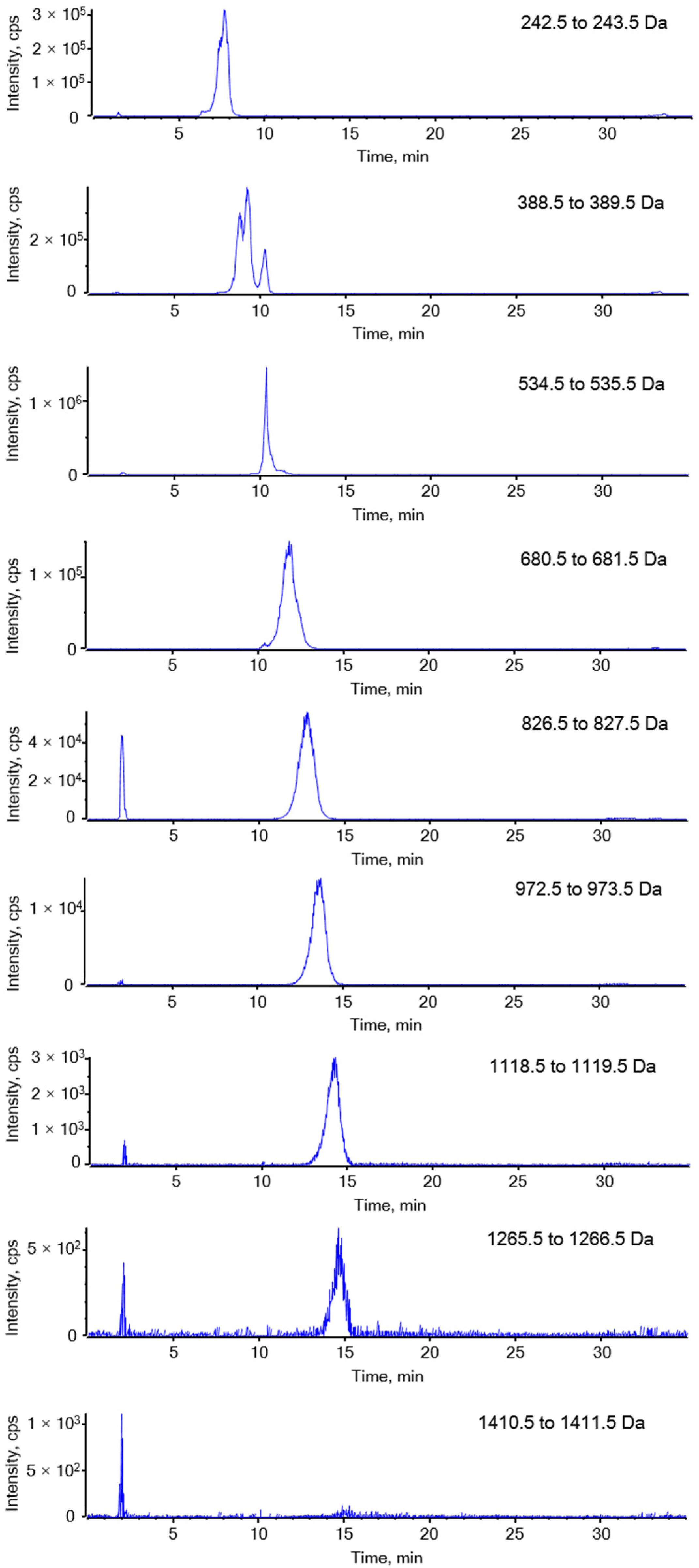 Marinedrugs 23 00426 g0a2 Marinedrugs 23 00426 g0a2