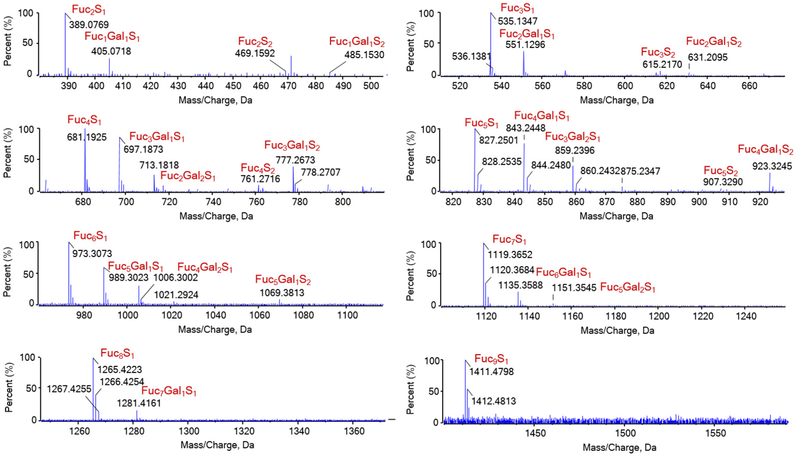 Marinedrugs 23 00426 g0a3 Marinedrugs 23 00426 g0a3
