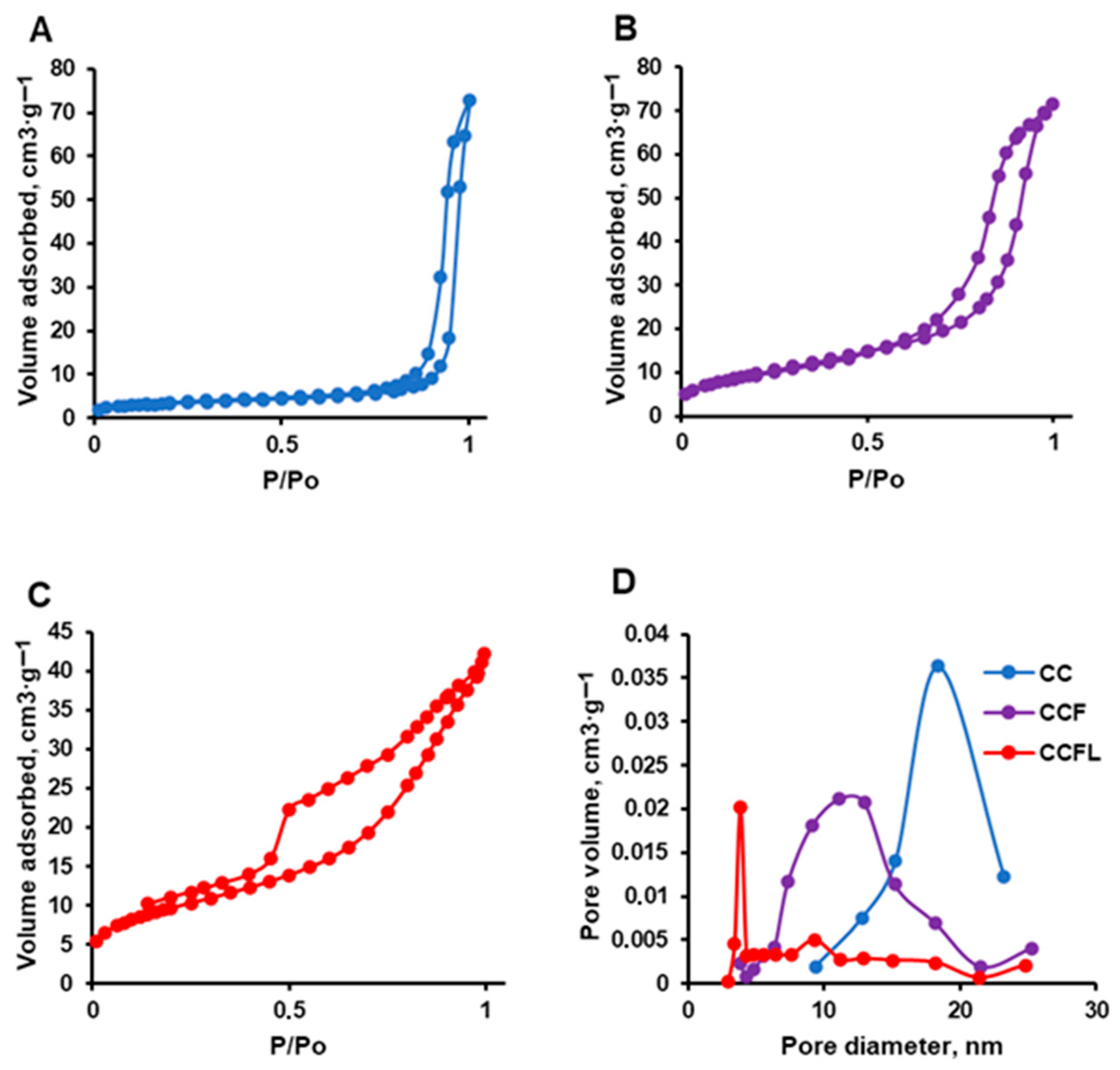 Marinedrugs 23 00428 g004