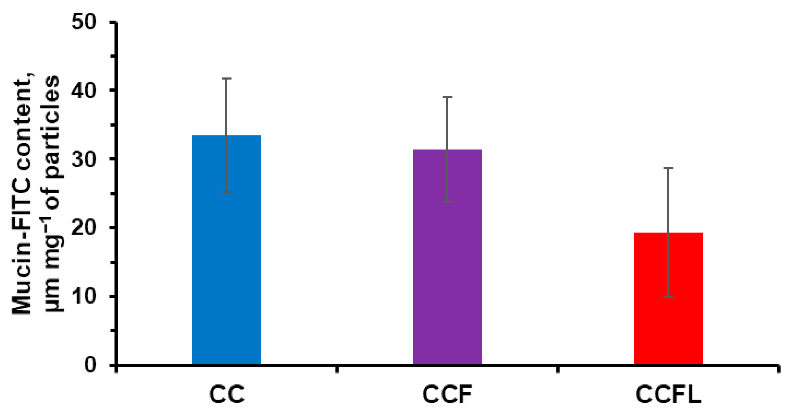 Marinedrugs 23 00428 g006