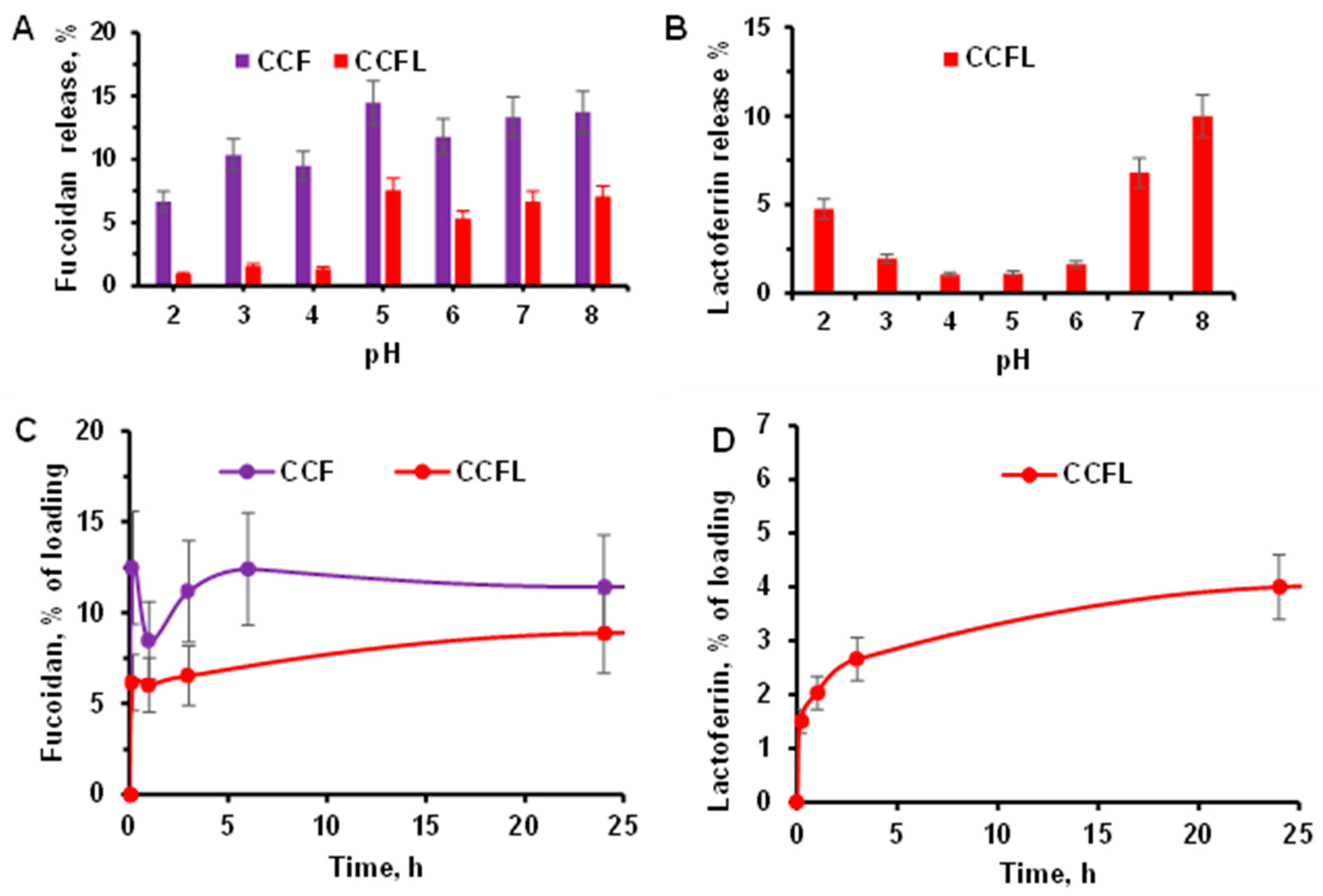 Marinedrugs 23 00428 g008