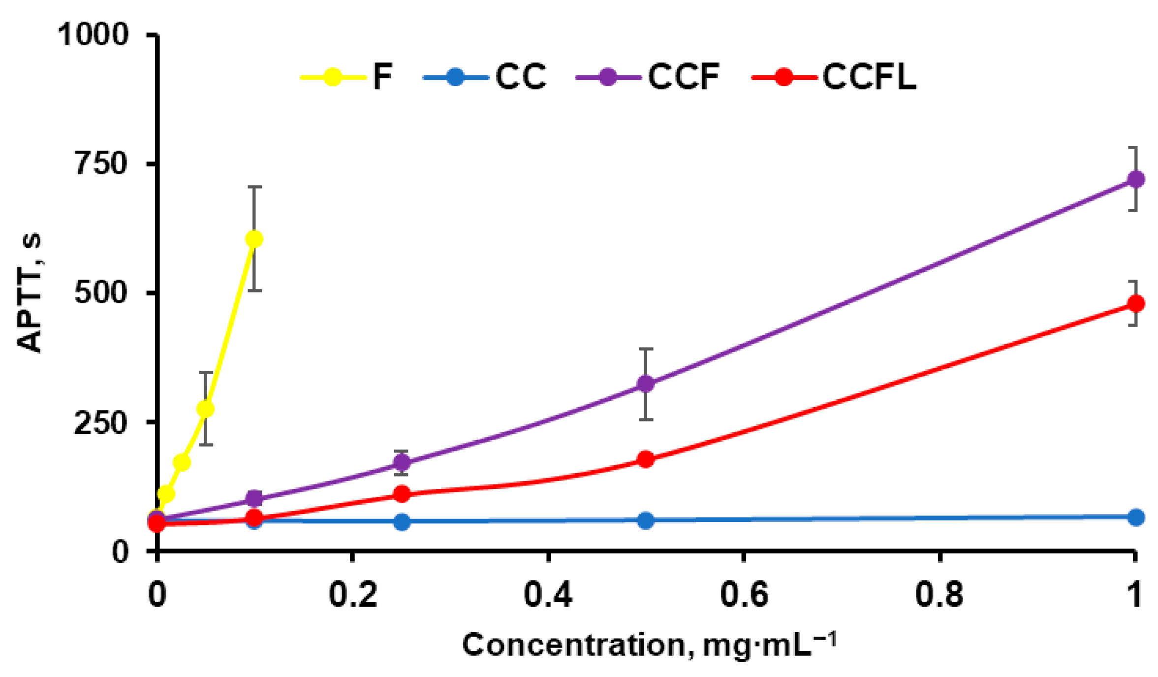 Marinedrugs 23 00428 g009