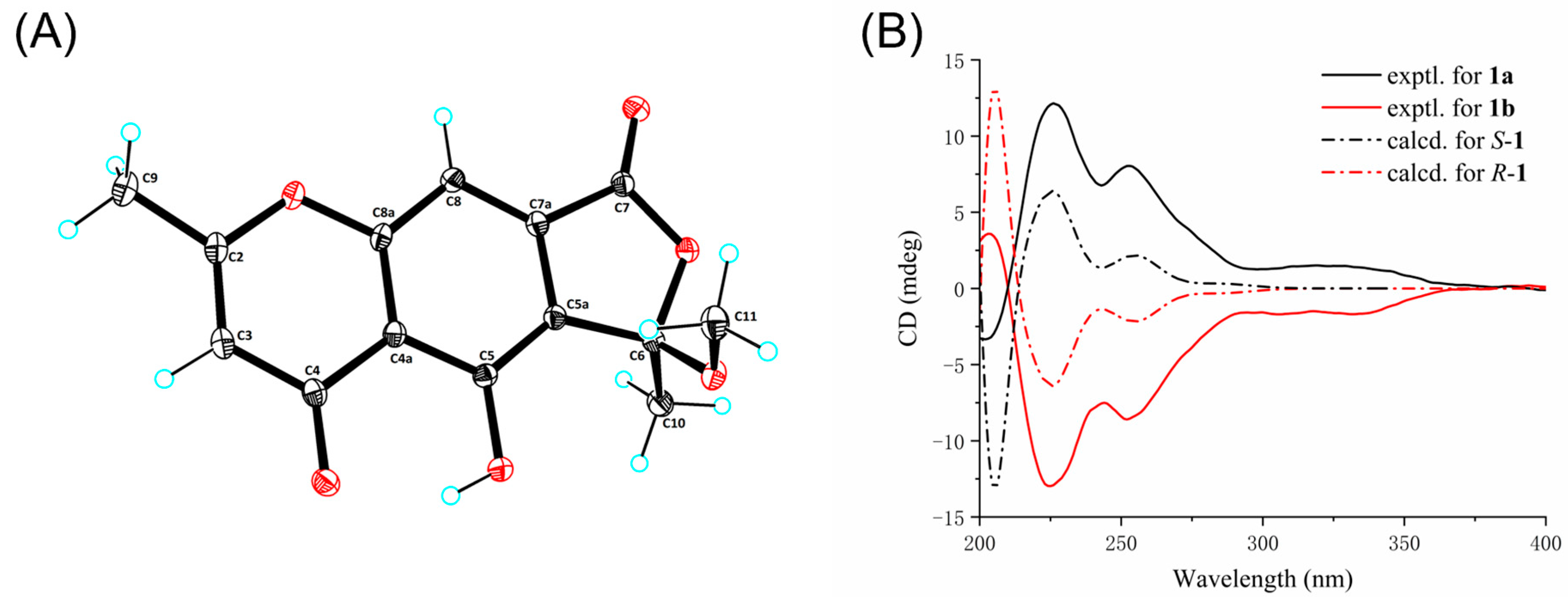 Marinedrugs 23 00429 g003