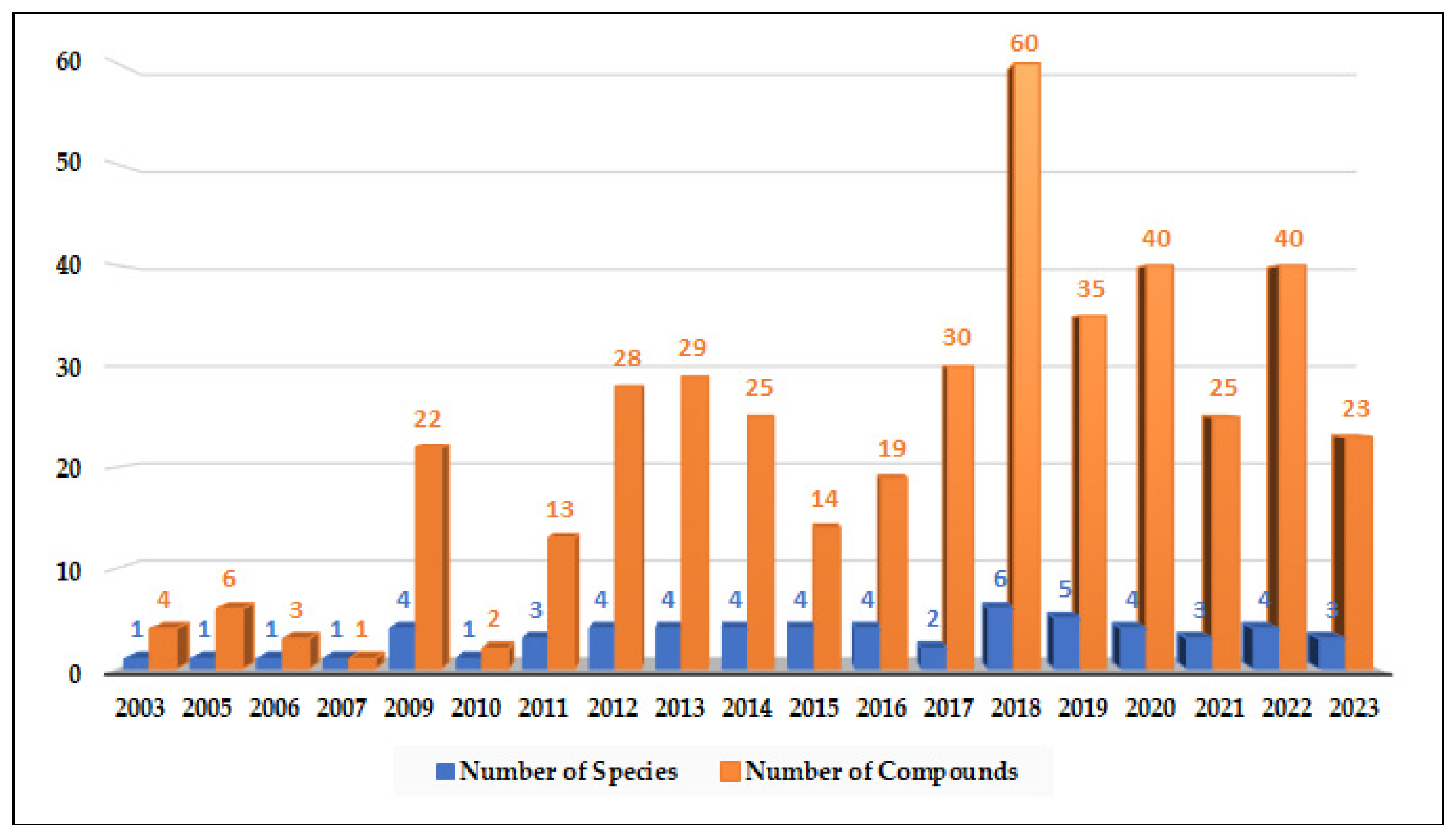 Marinedrugs 23 00431 g019
