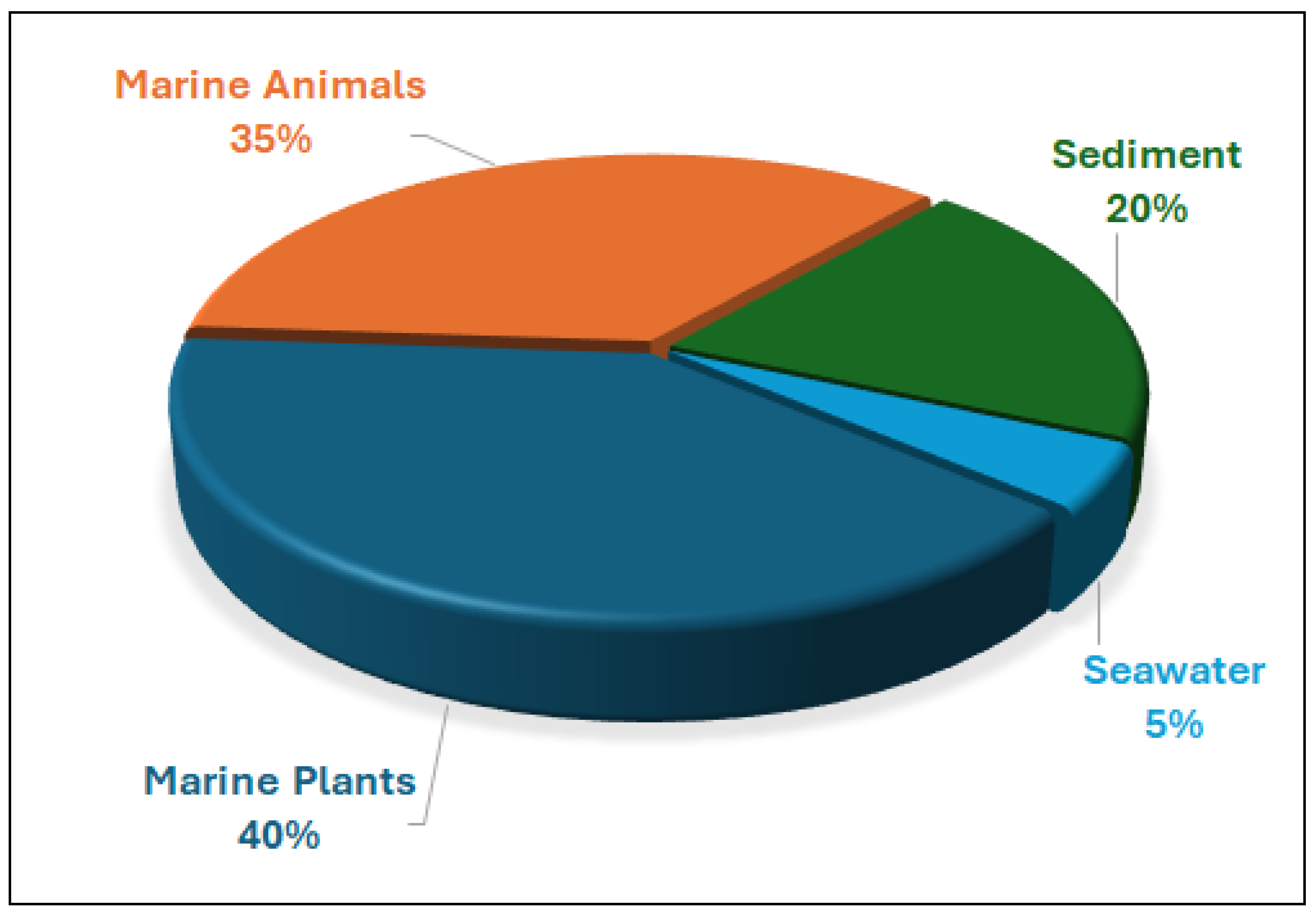 Marinedrugs 23 00431 g020