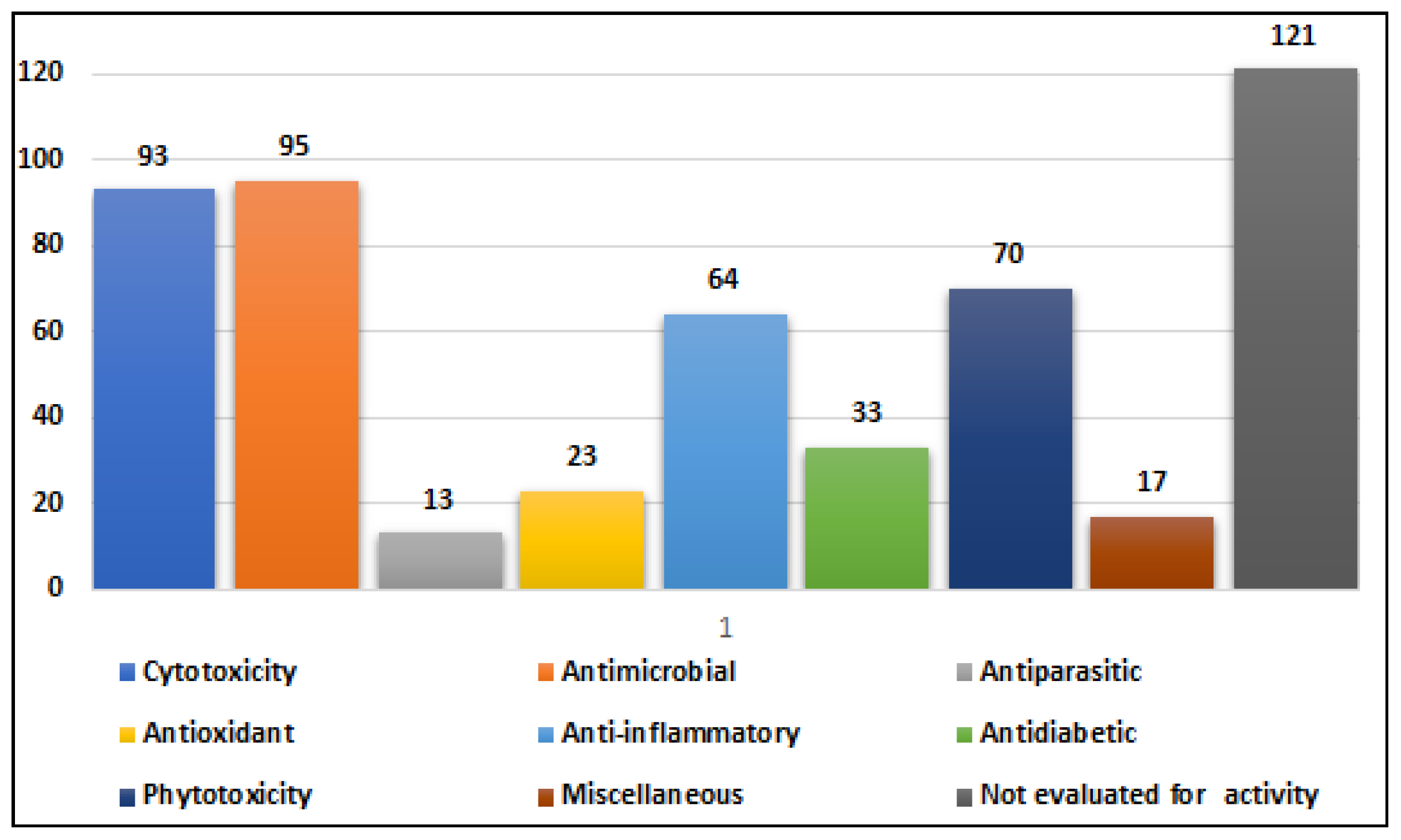 Marinedrugs 23 00431 g023
