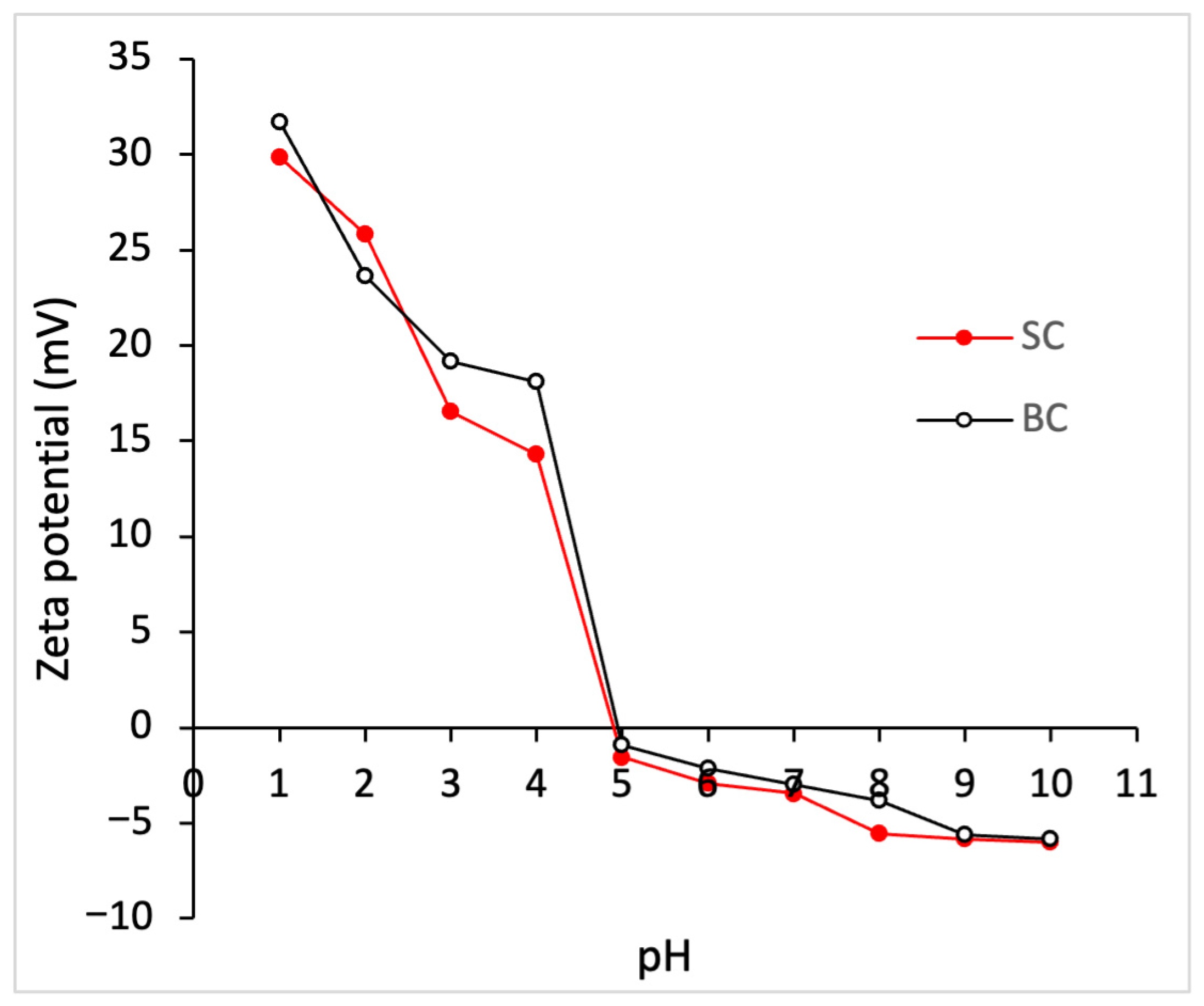 Marinedrugs 23 00432 g002