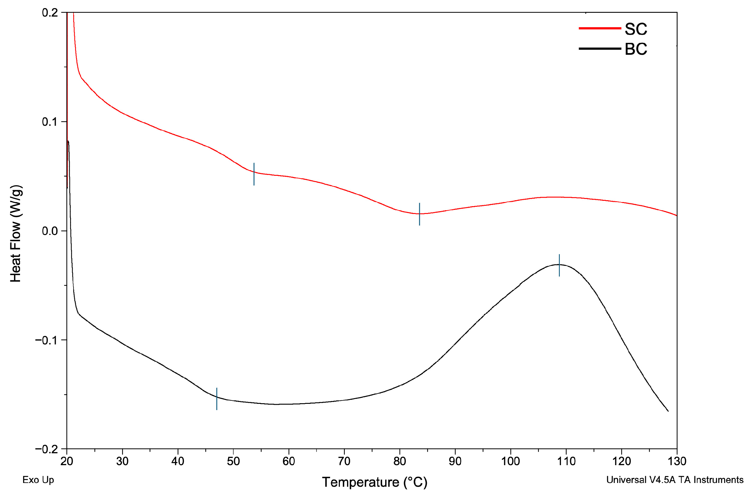 Marinedrugs 23 00432 g003