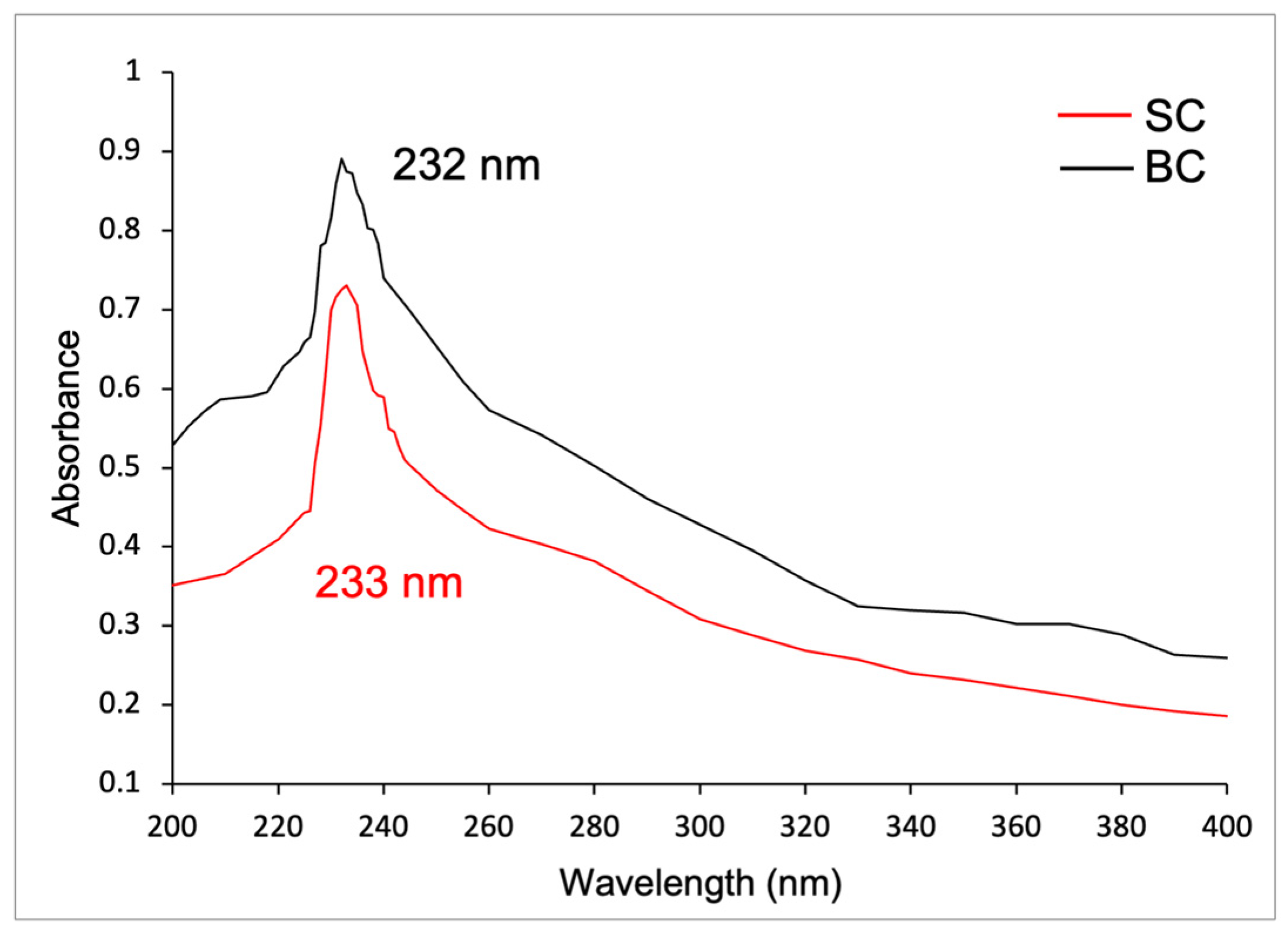 Marinedrugs 23 00432 g005