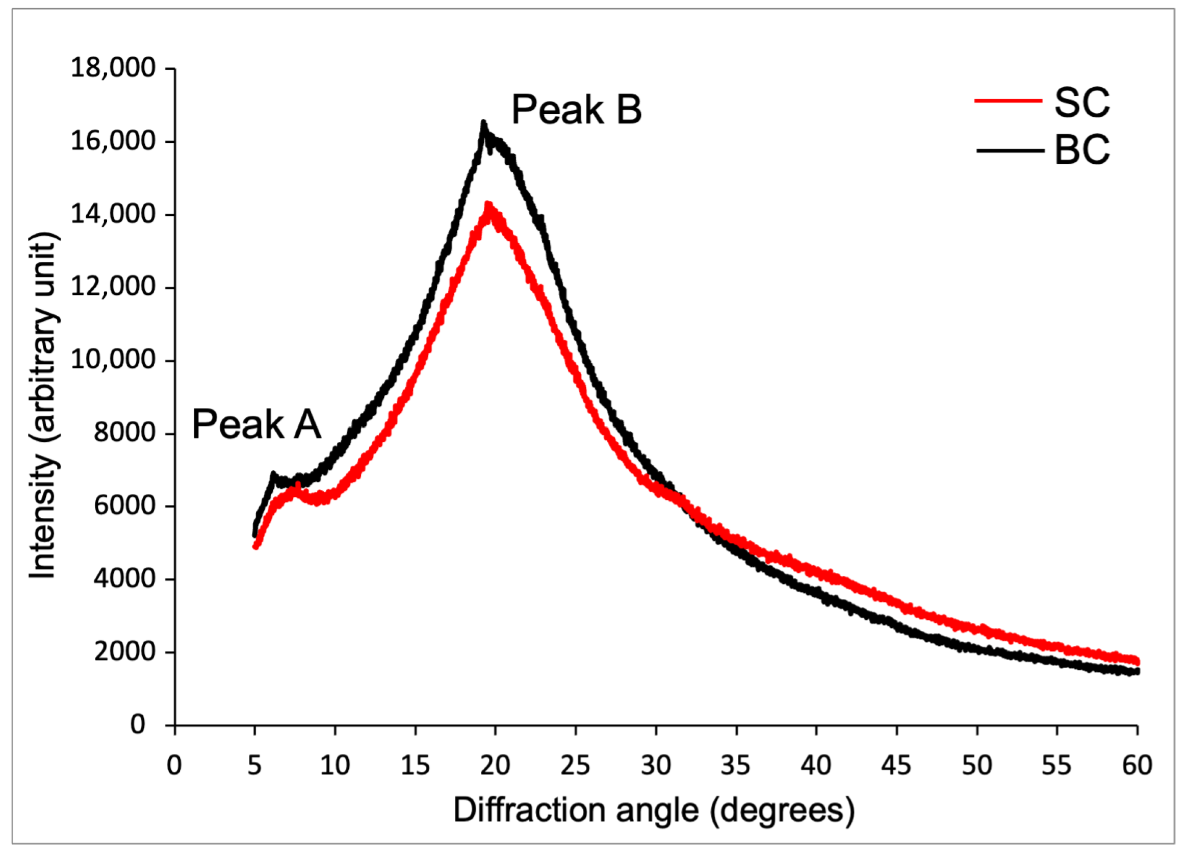 Marinedrugs 23 00432 g006